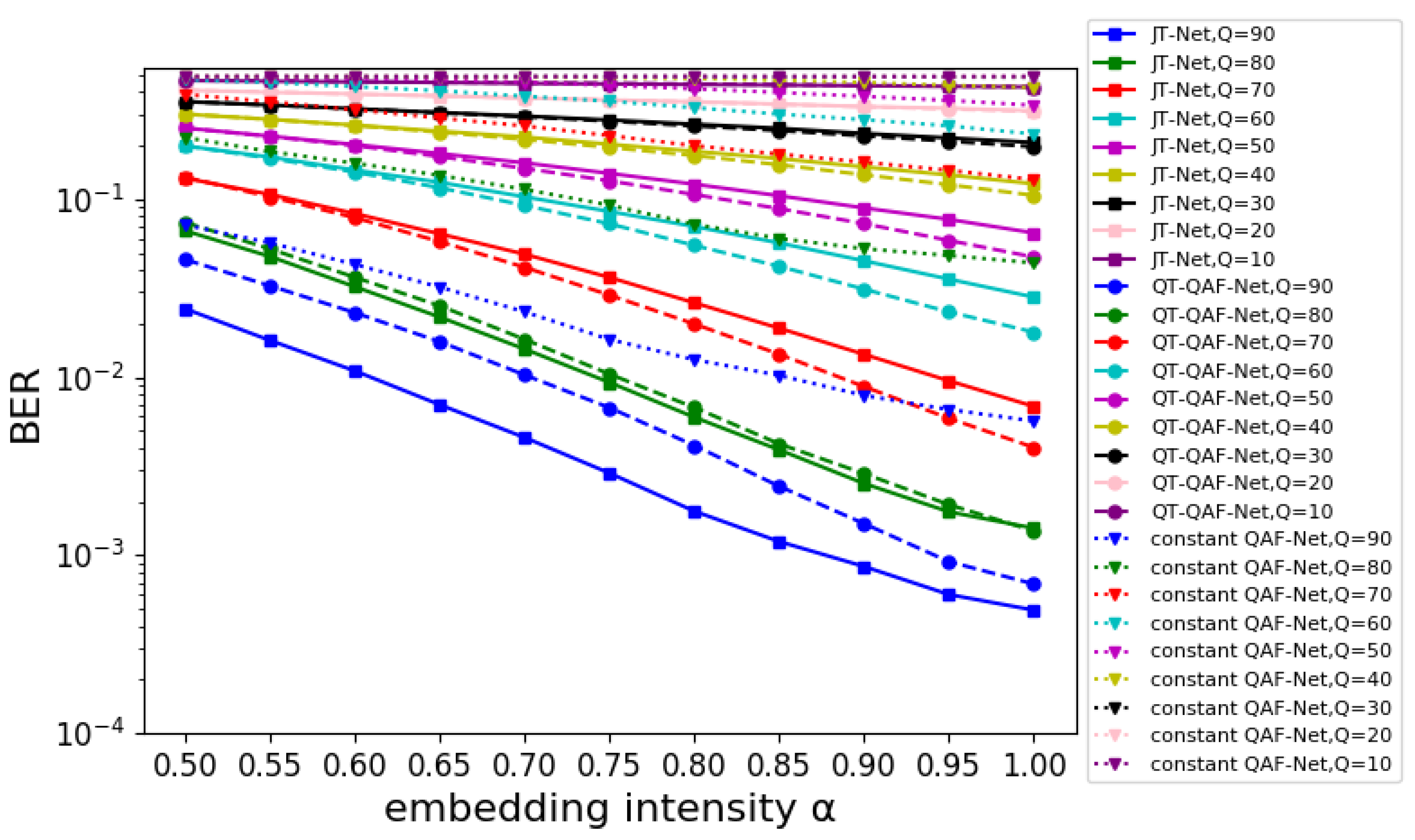 Preprints 108331 g013