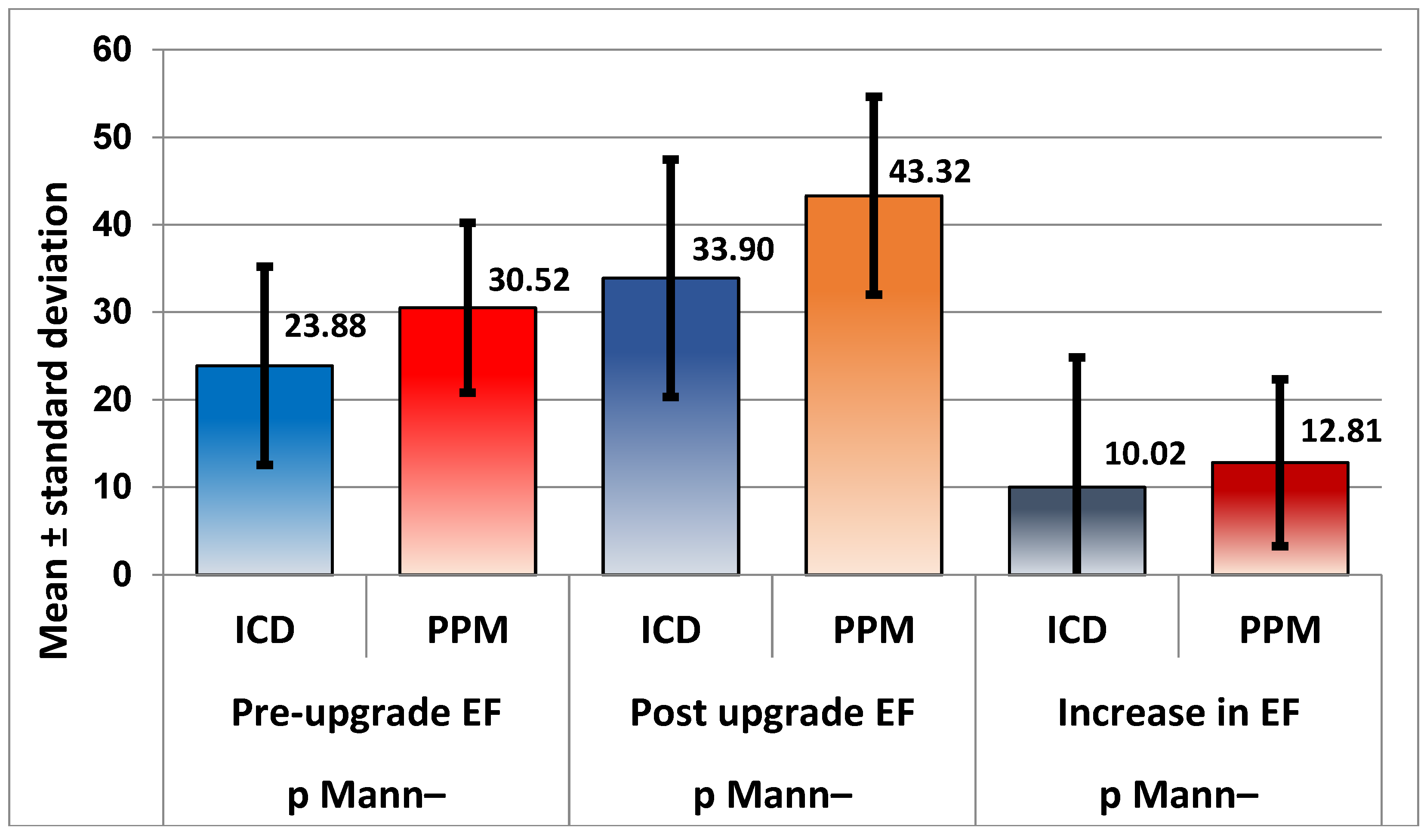 Preprints 75840 g001