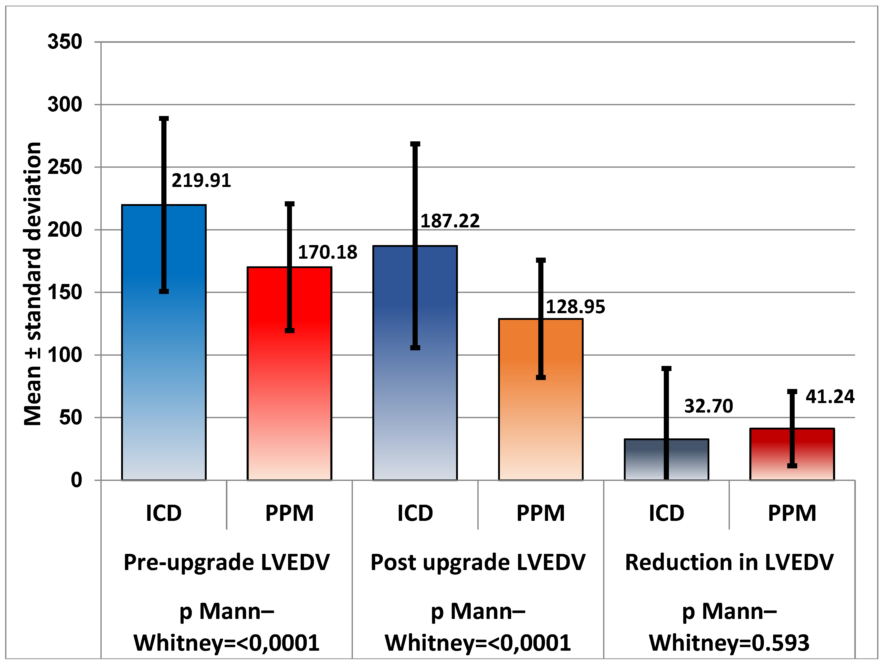 Preprints 75840 g003