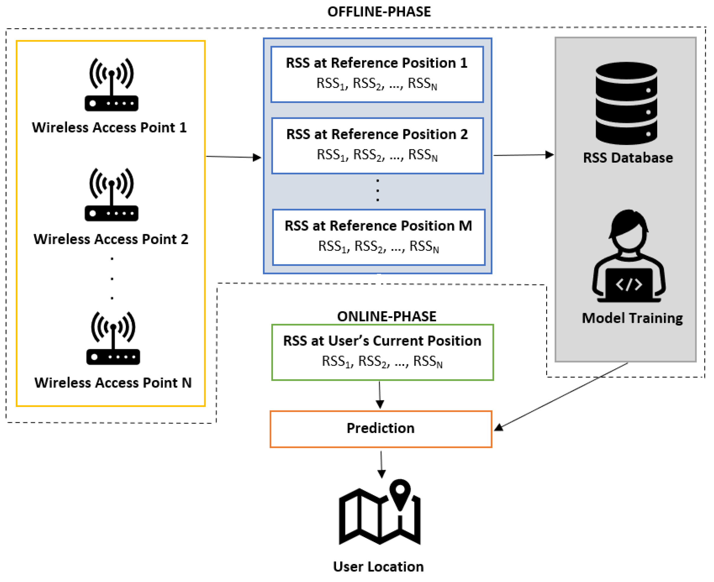 Preprints 70324 g001