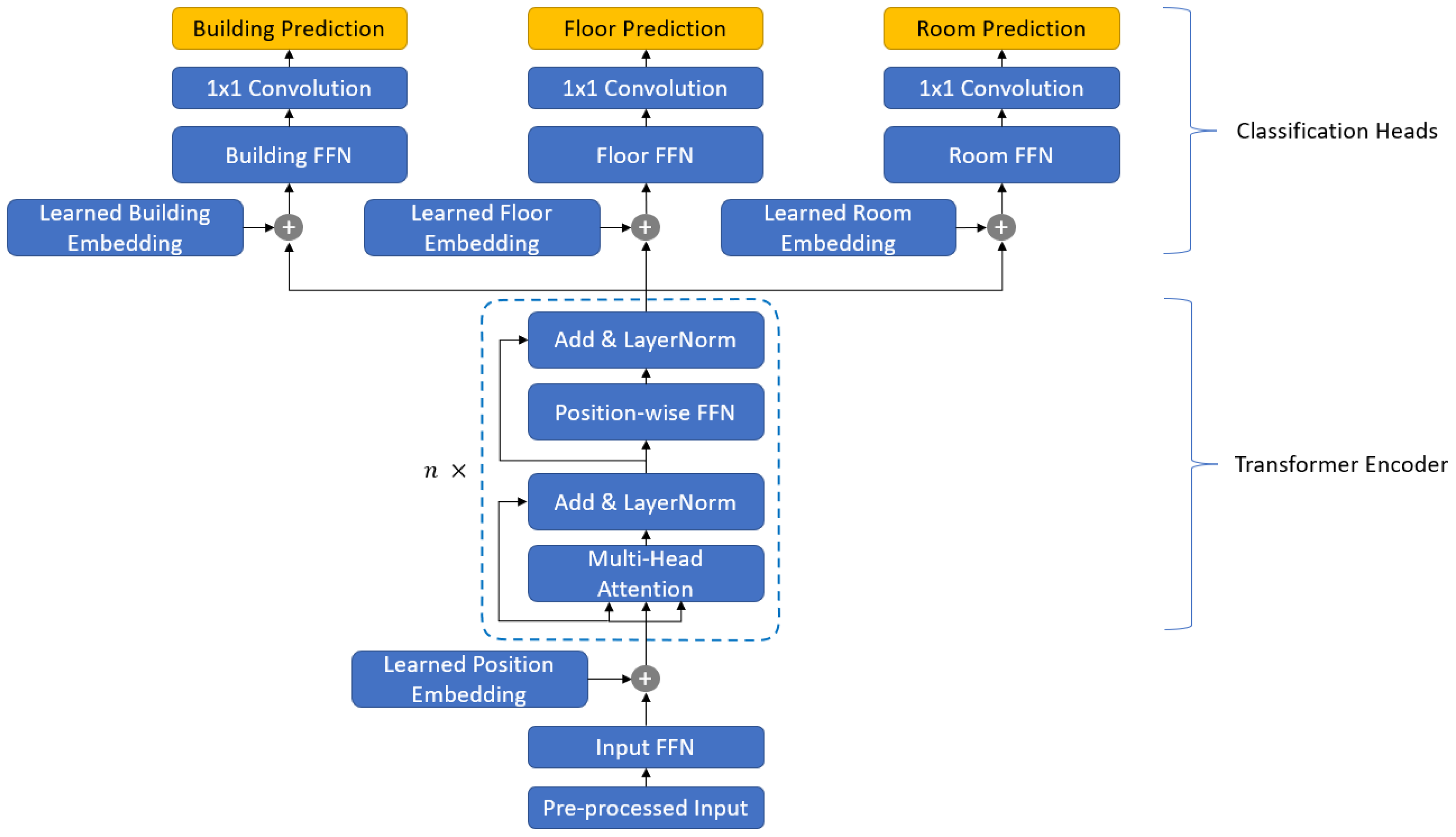 Preprints 70324 g004