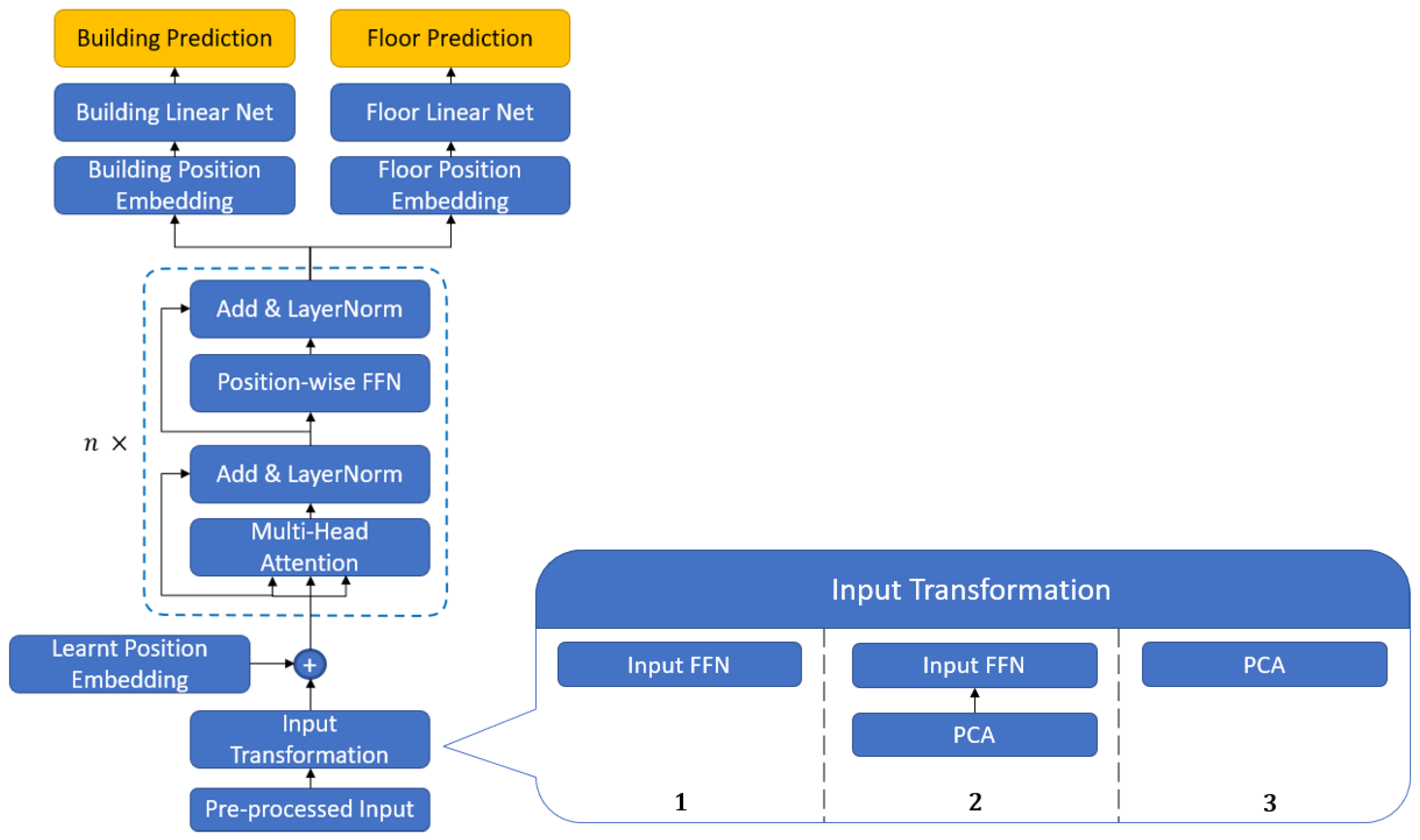 Preprints 70324 g005