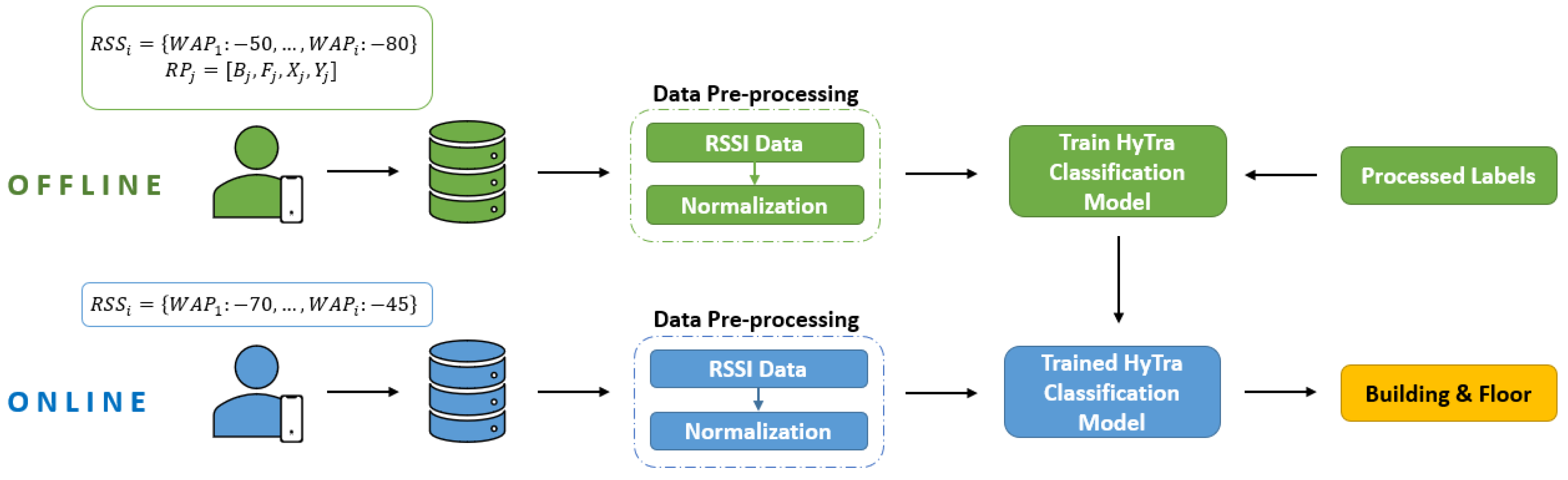 Preprints 70324 g006