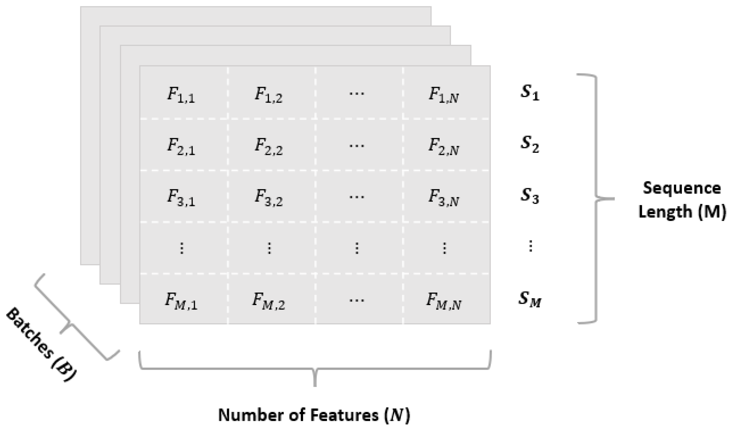 Preprints 70324 g008