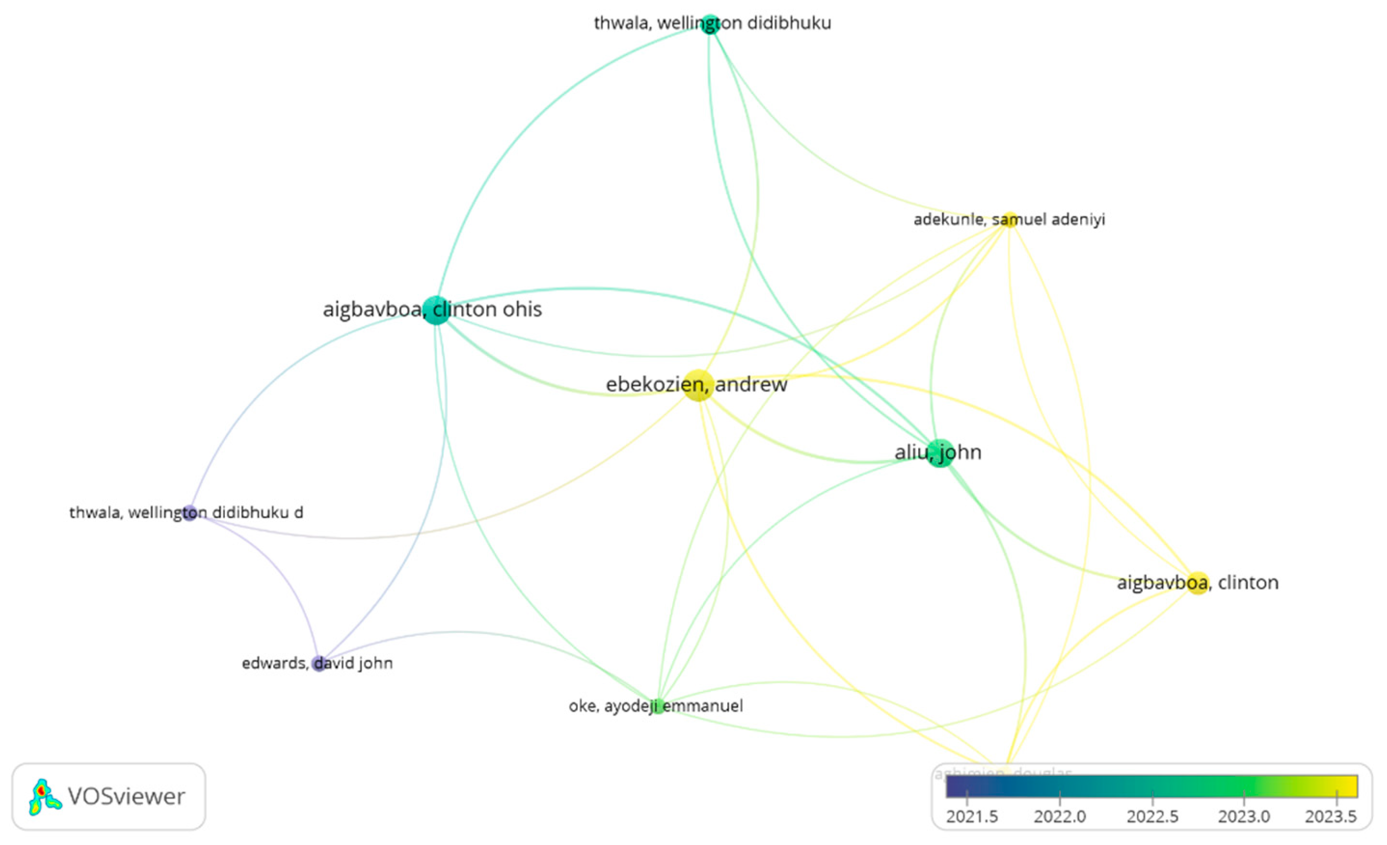 Preprints 115476 g002