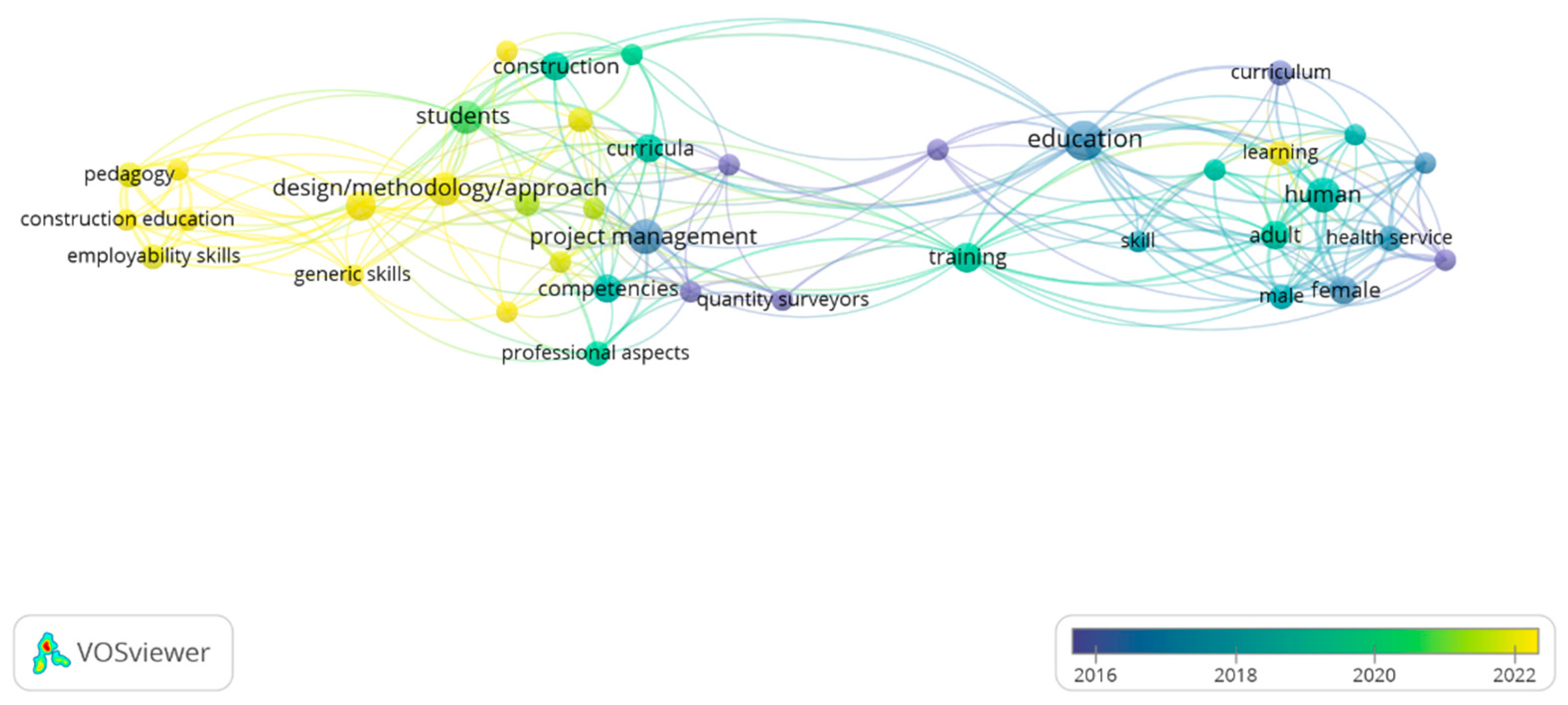 Preprints 115476 g003