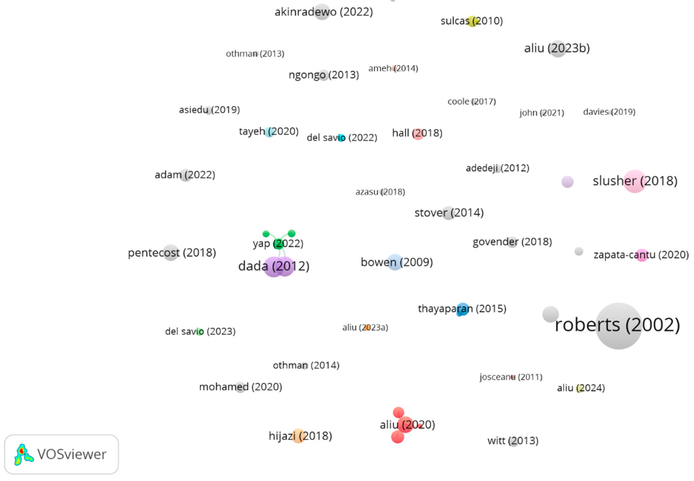 Preprints 115476 g004