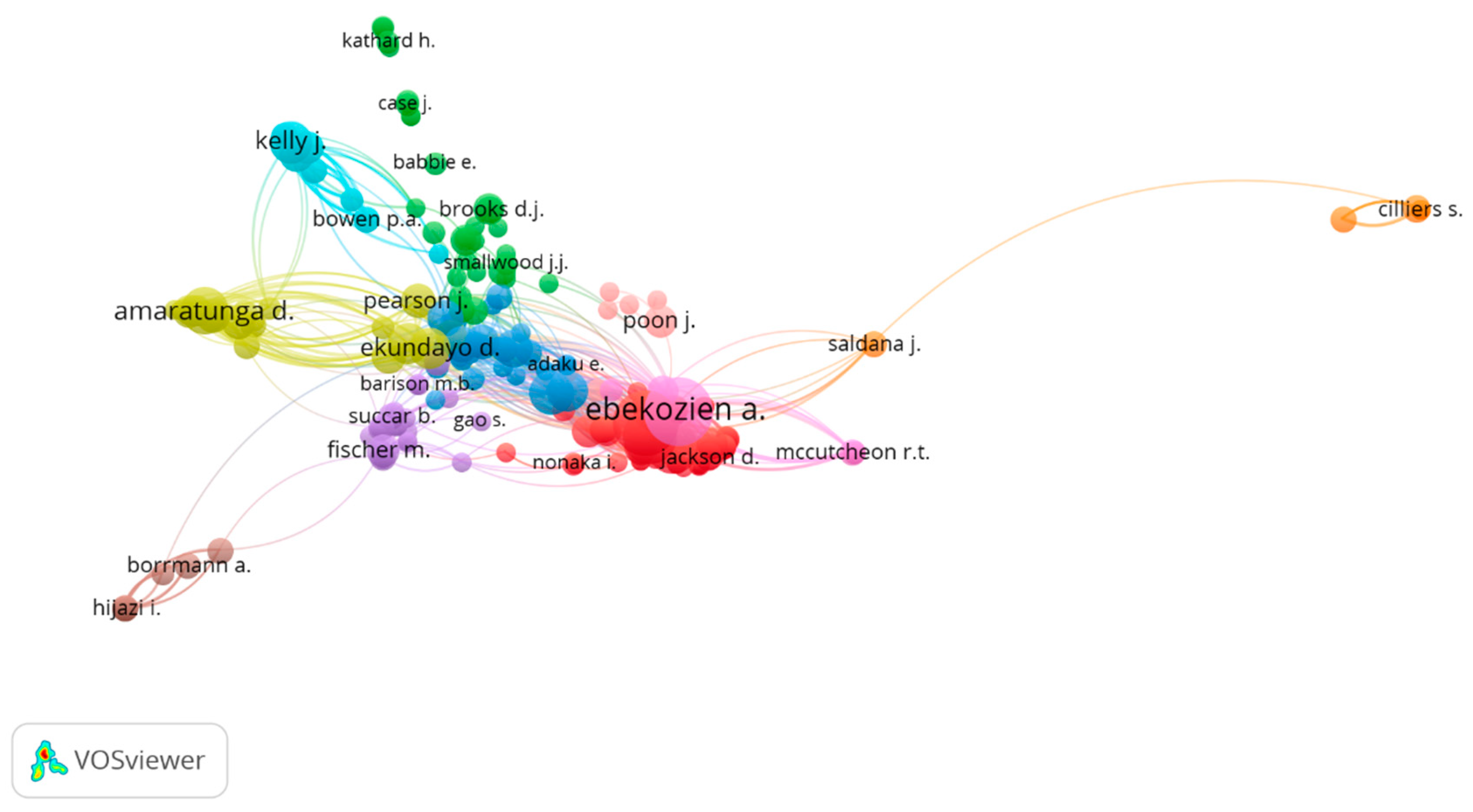 Preprints 115476 g005