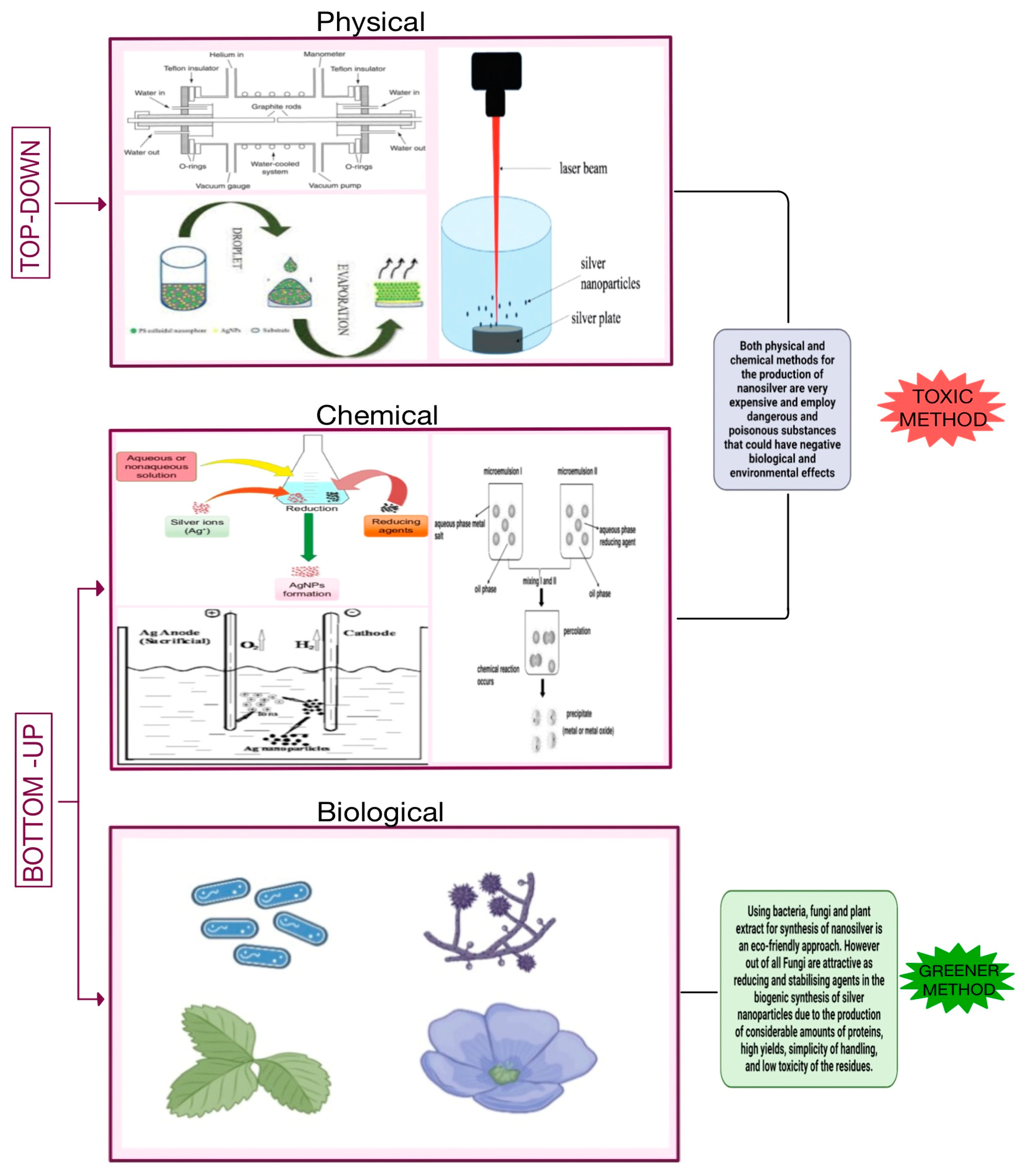 Preprints 73015 g001