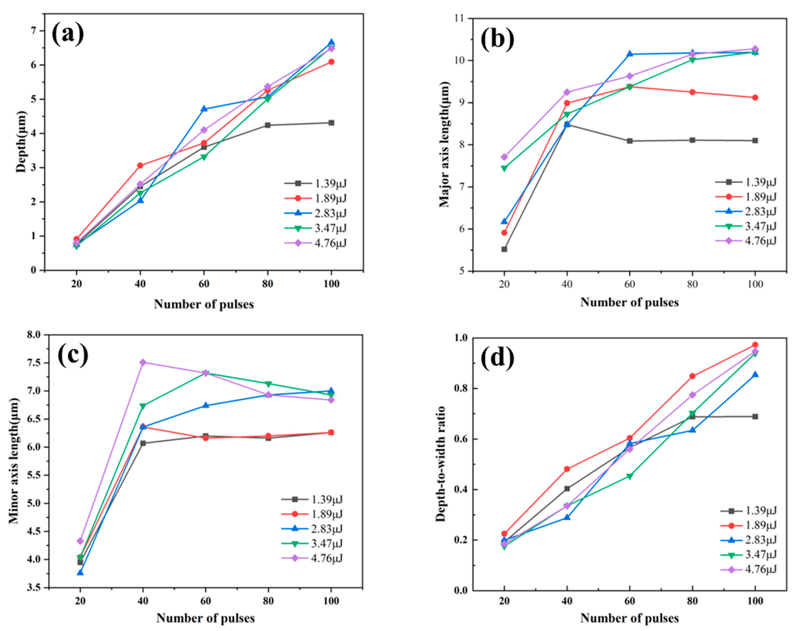 Preprints 114335 g002