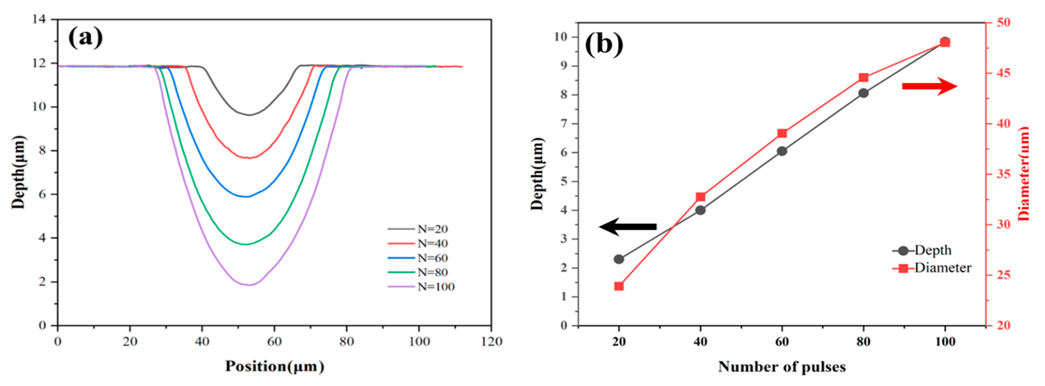 Preprints 114335 g004a