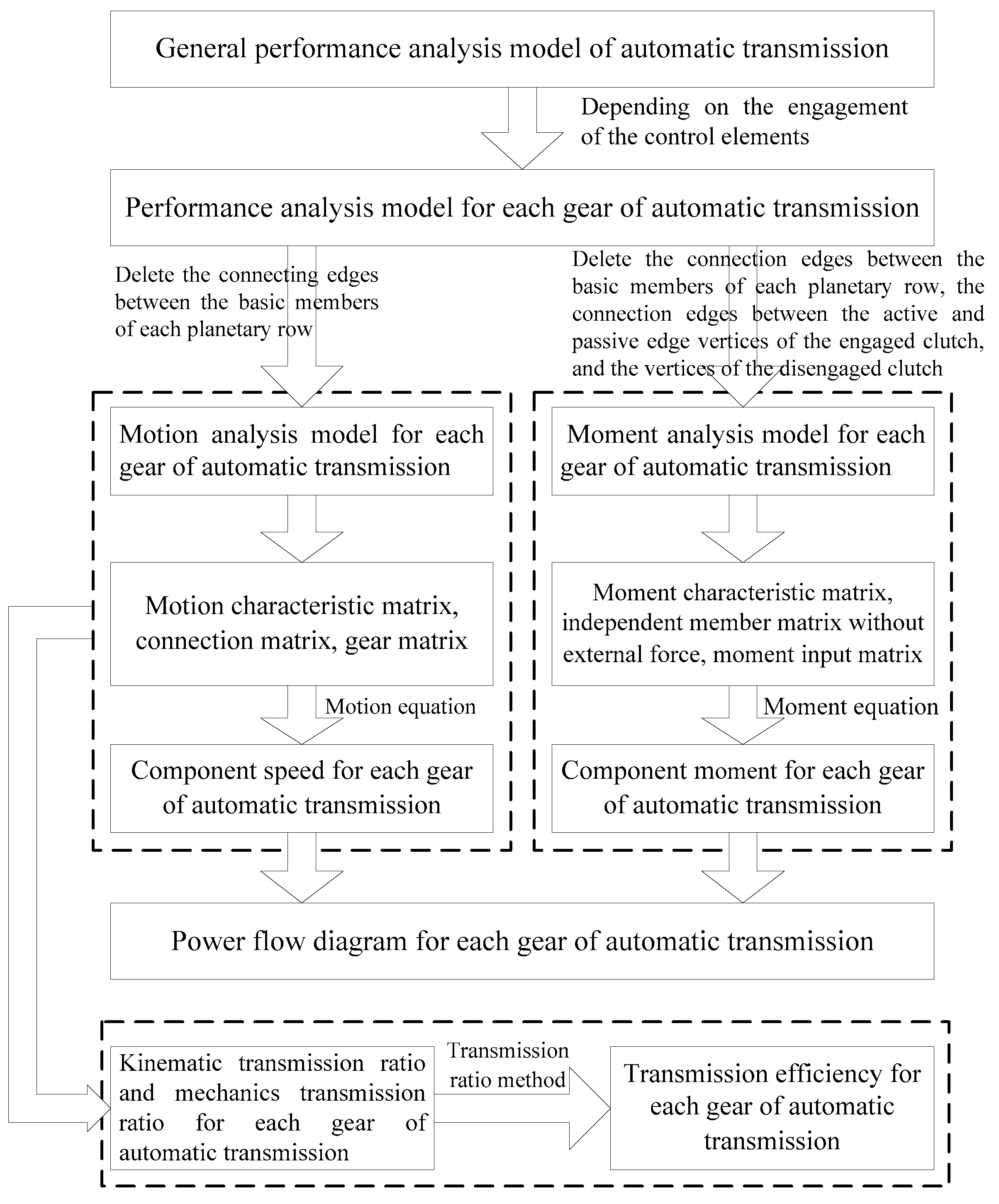 Preprints 84597 g001