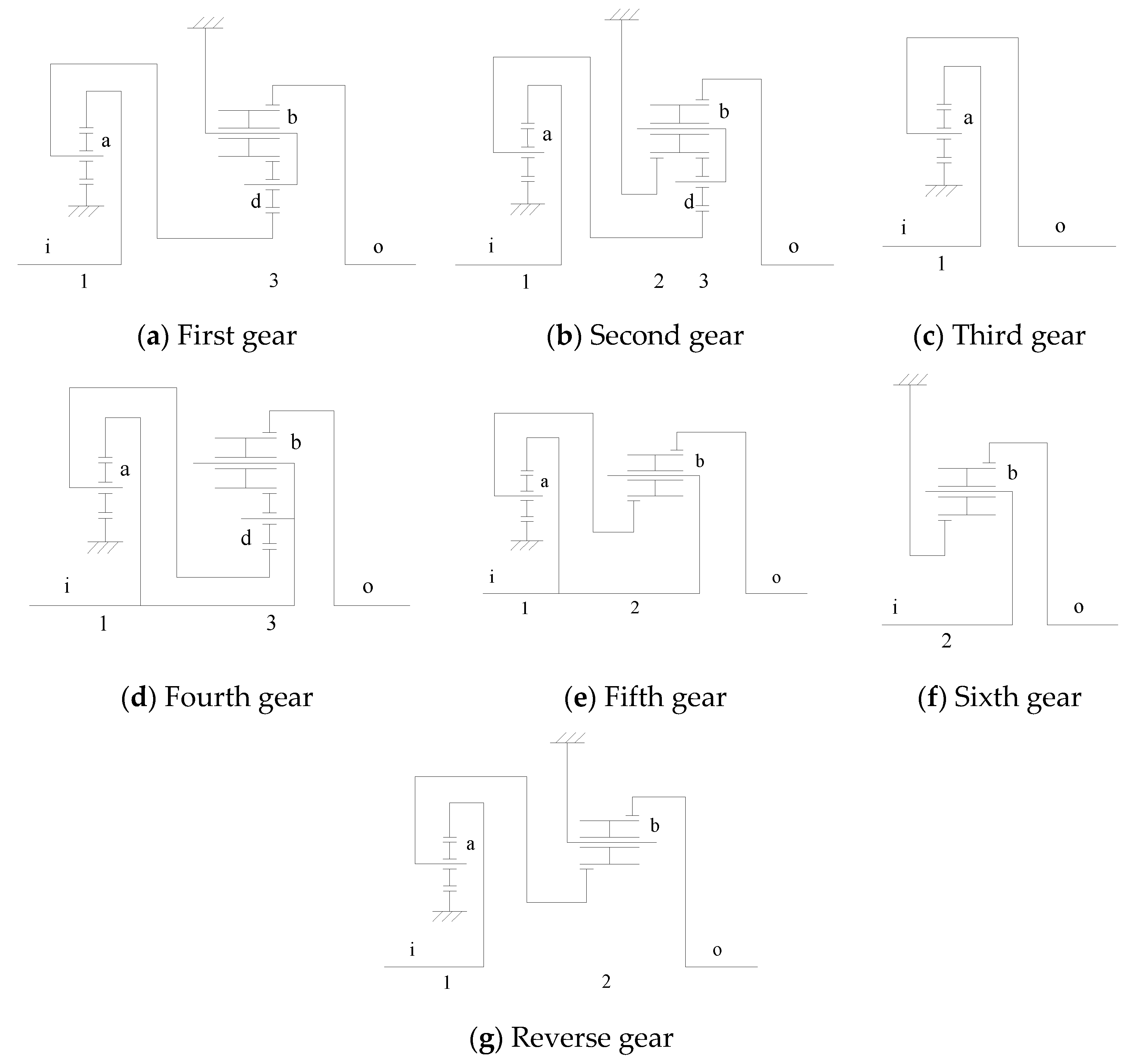 Preprints 84597 g007