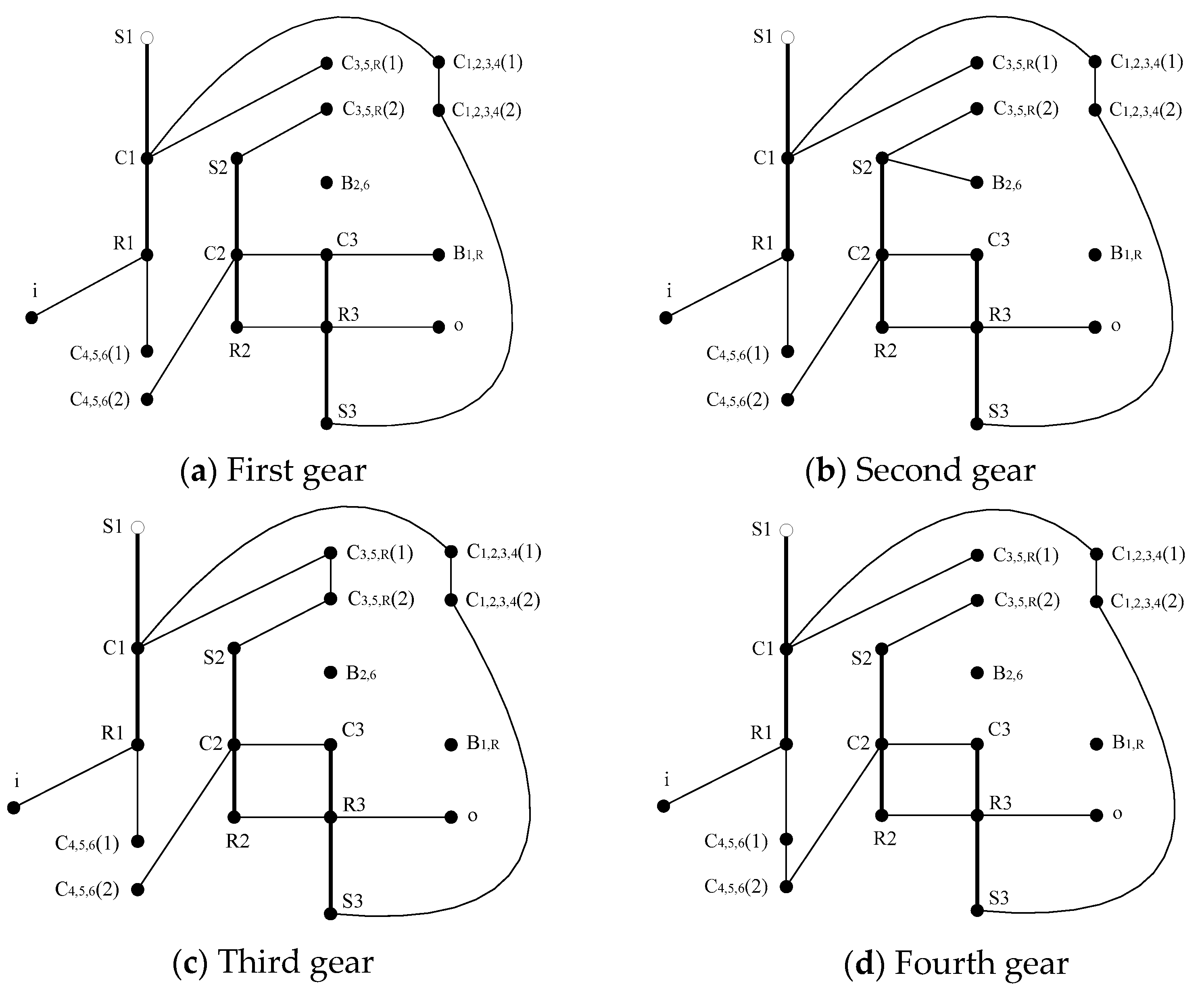 Preprints 84597 g010a