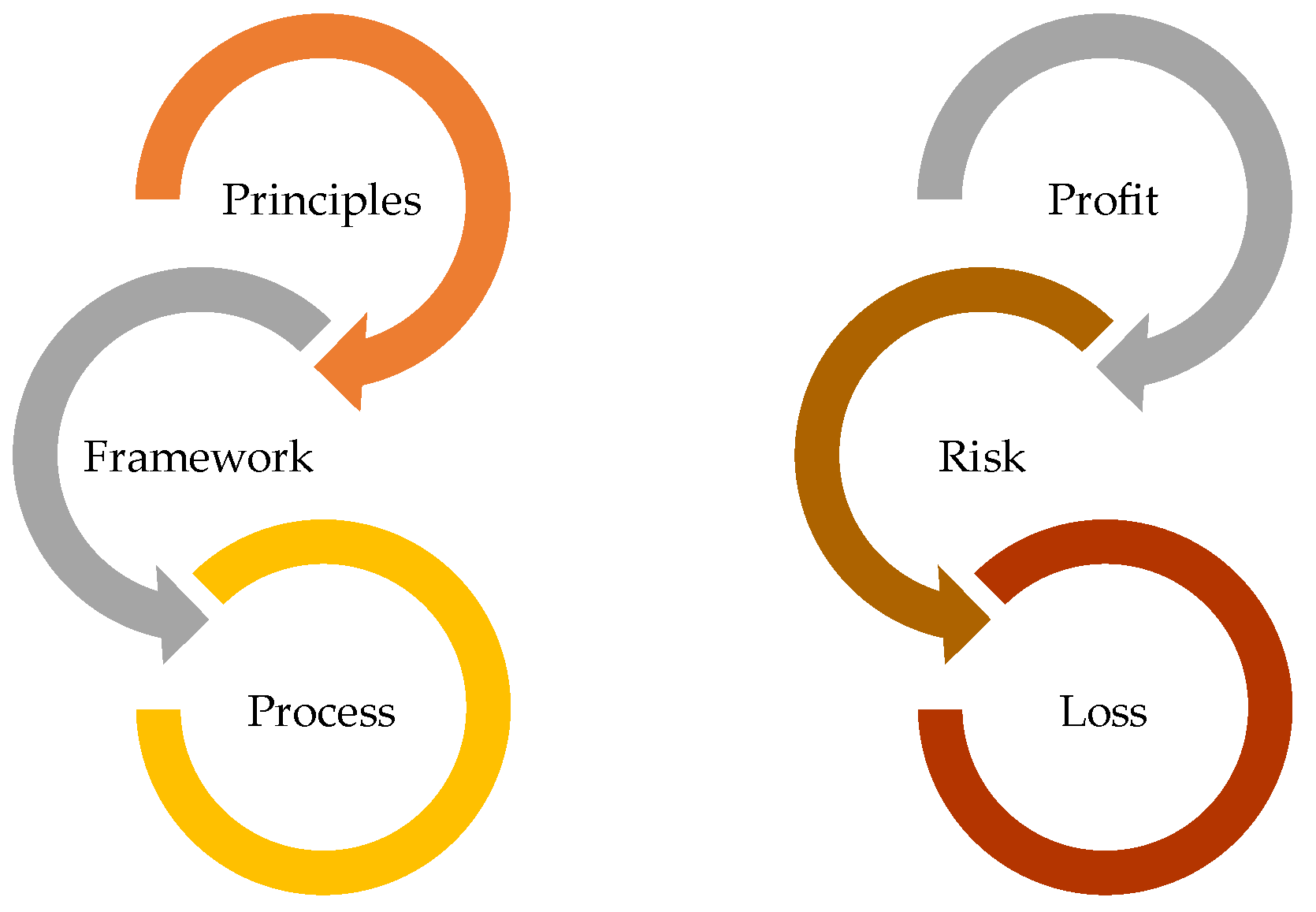 Preprints 102792 g003