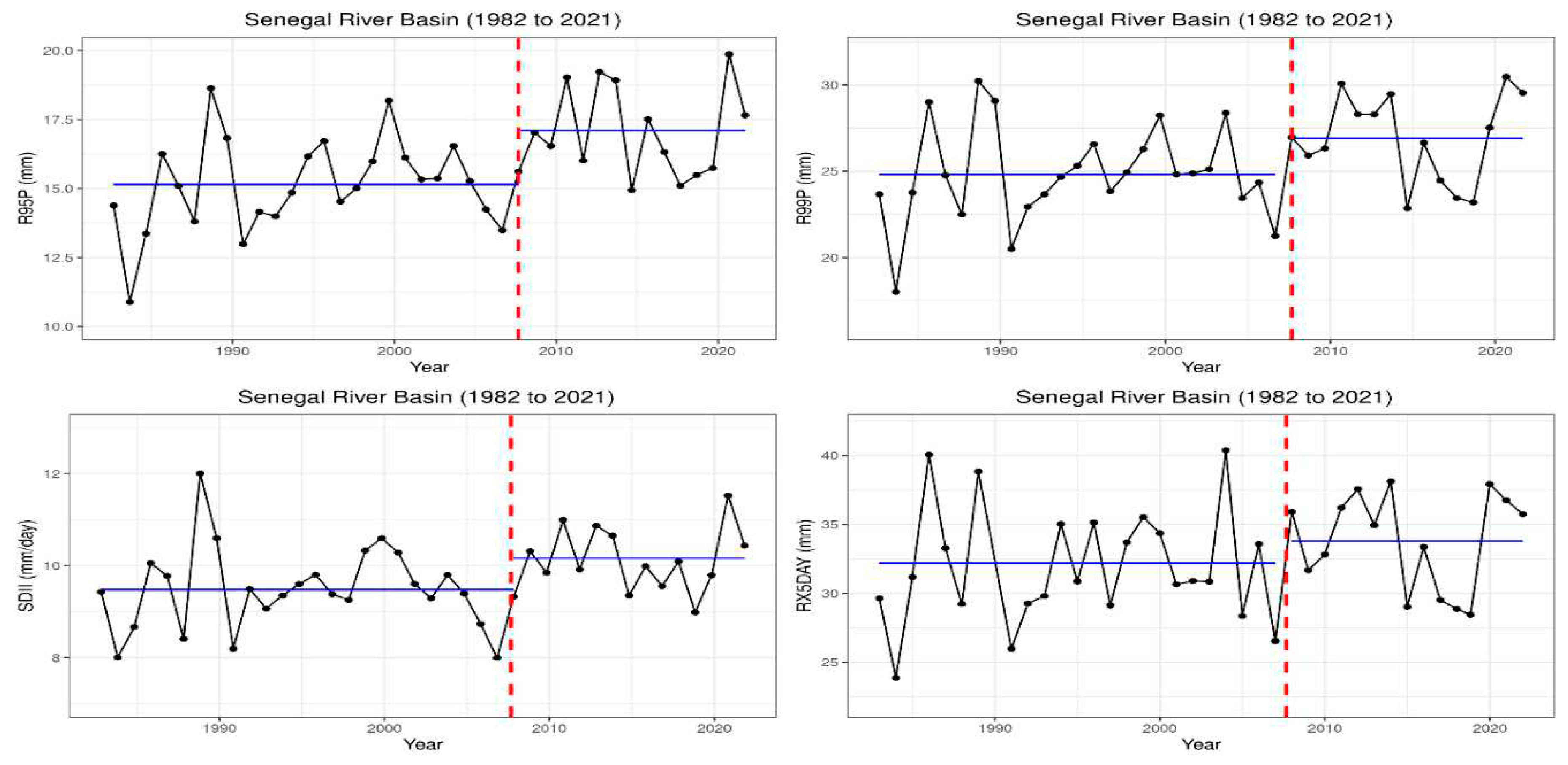 Preprints 82024 g005