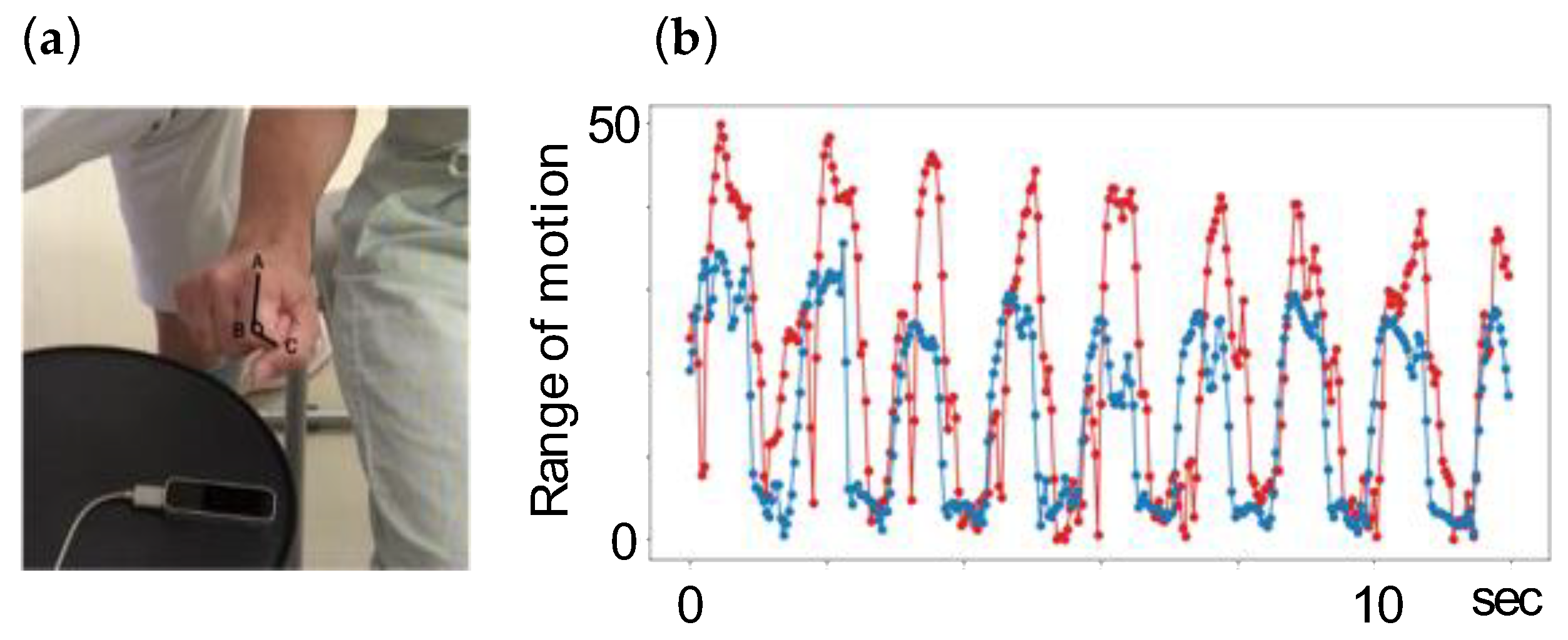 Preprints 107879 g002