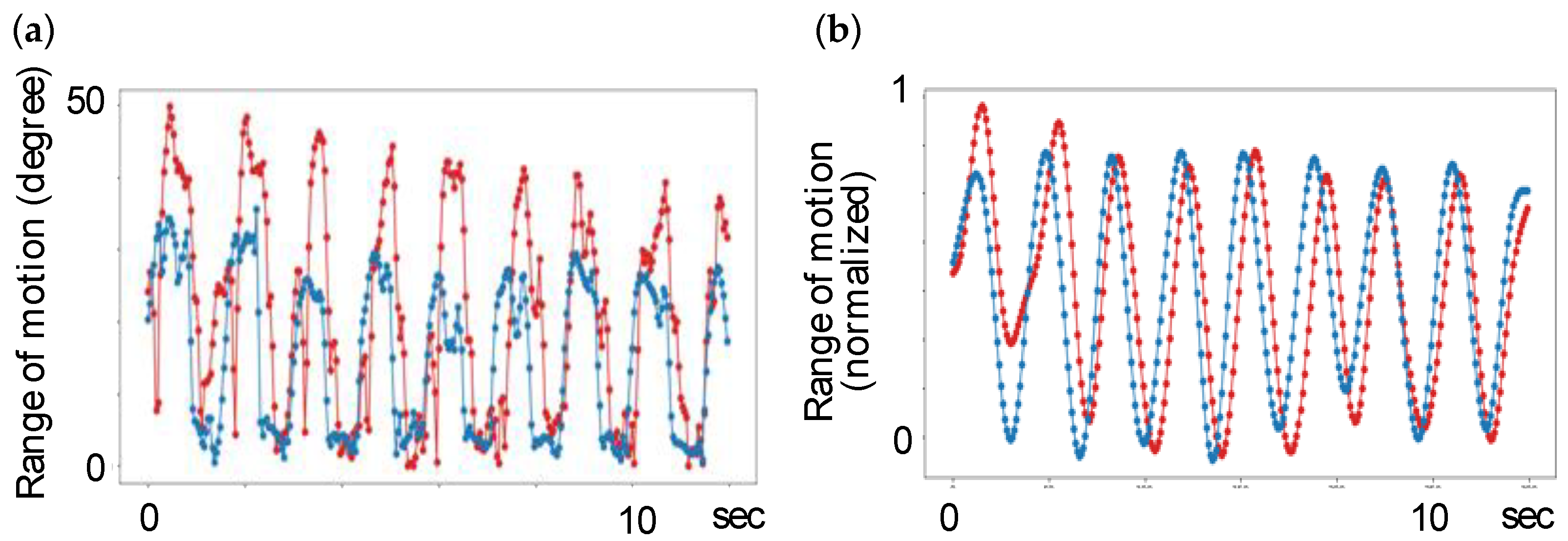 Preprints 107879 g003