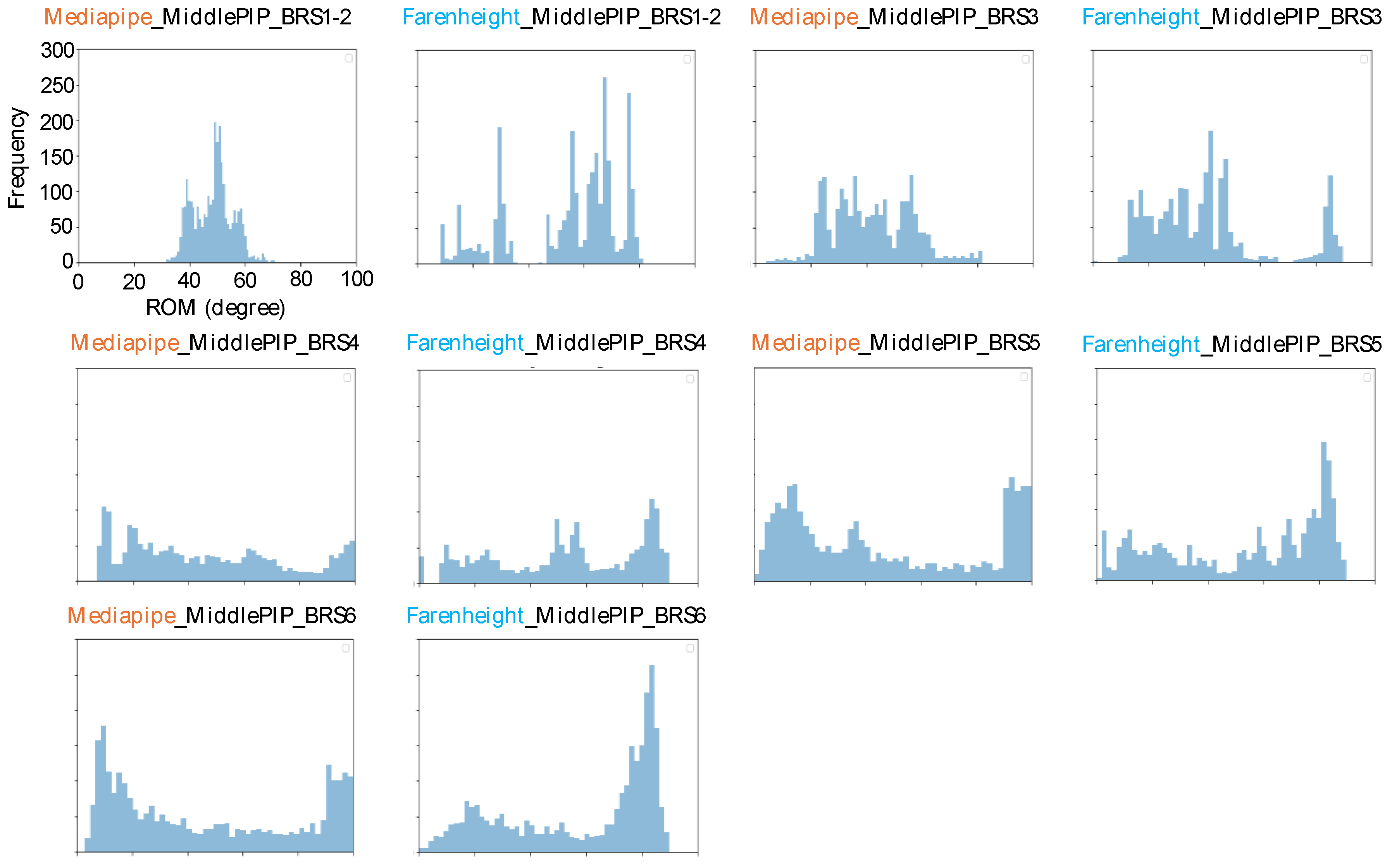 Preprints 107879 g006