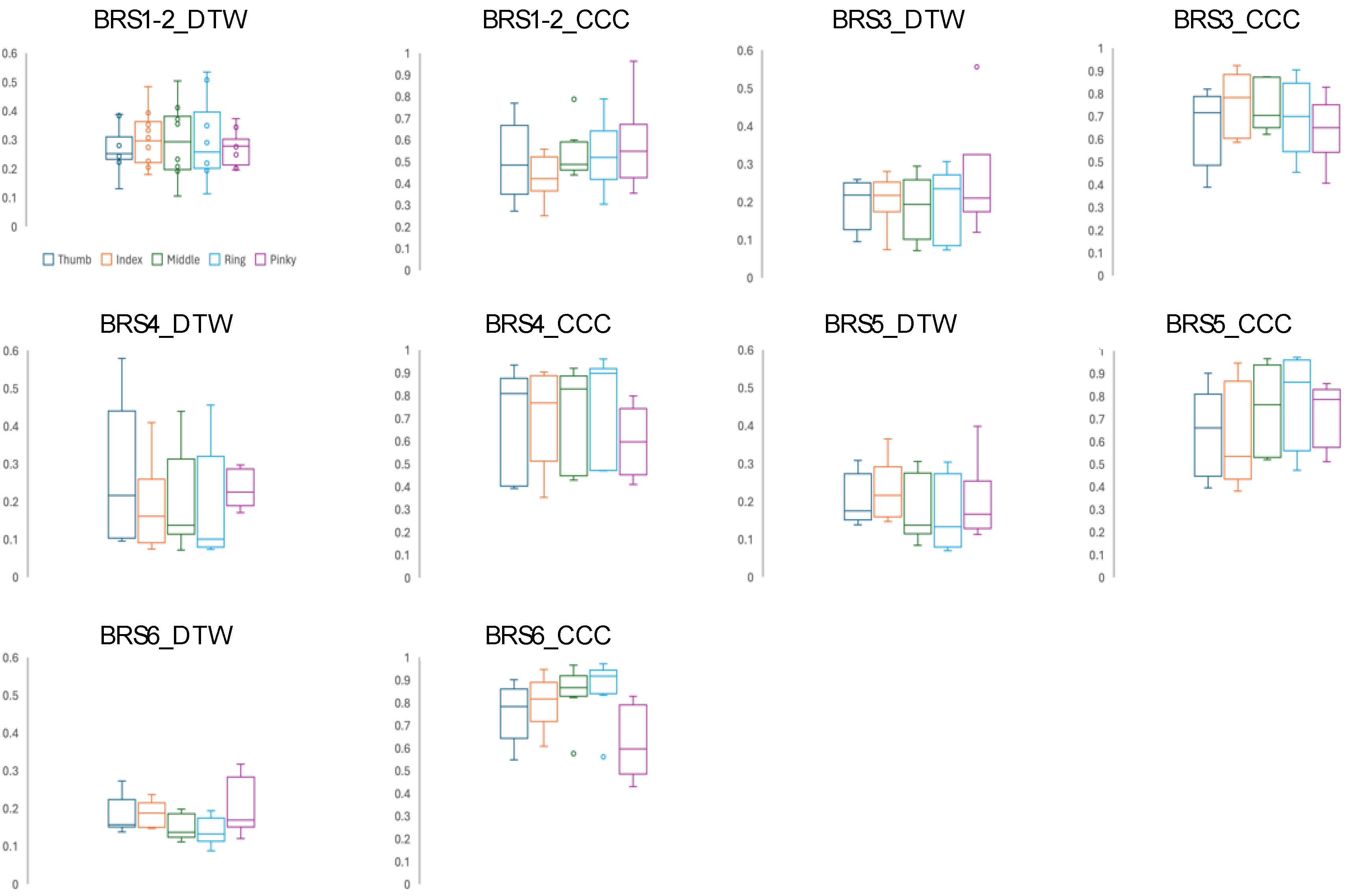 Preprints 107879 g007