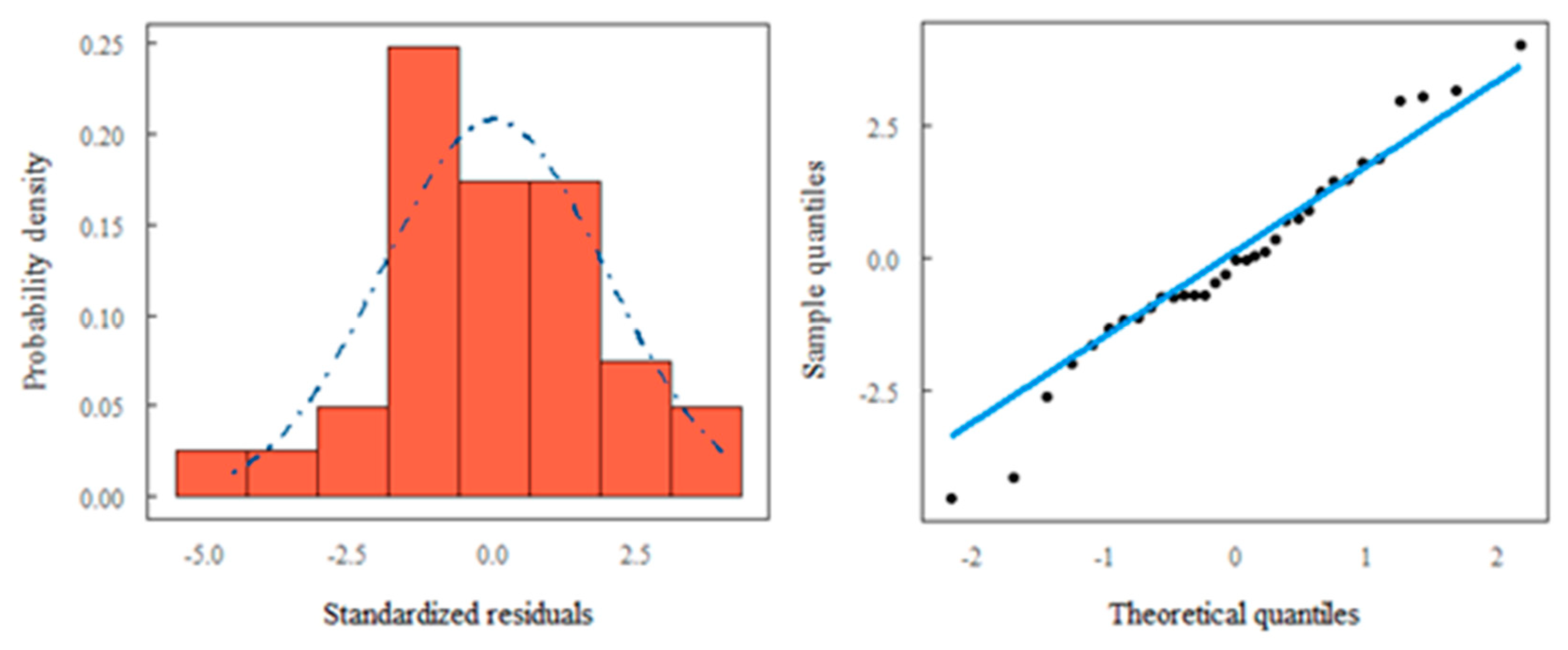 Preprints 103641 g007