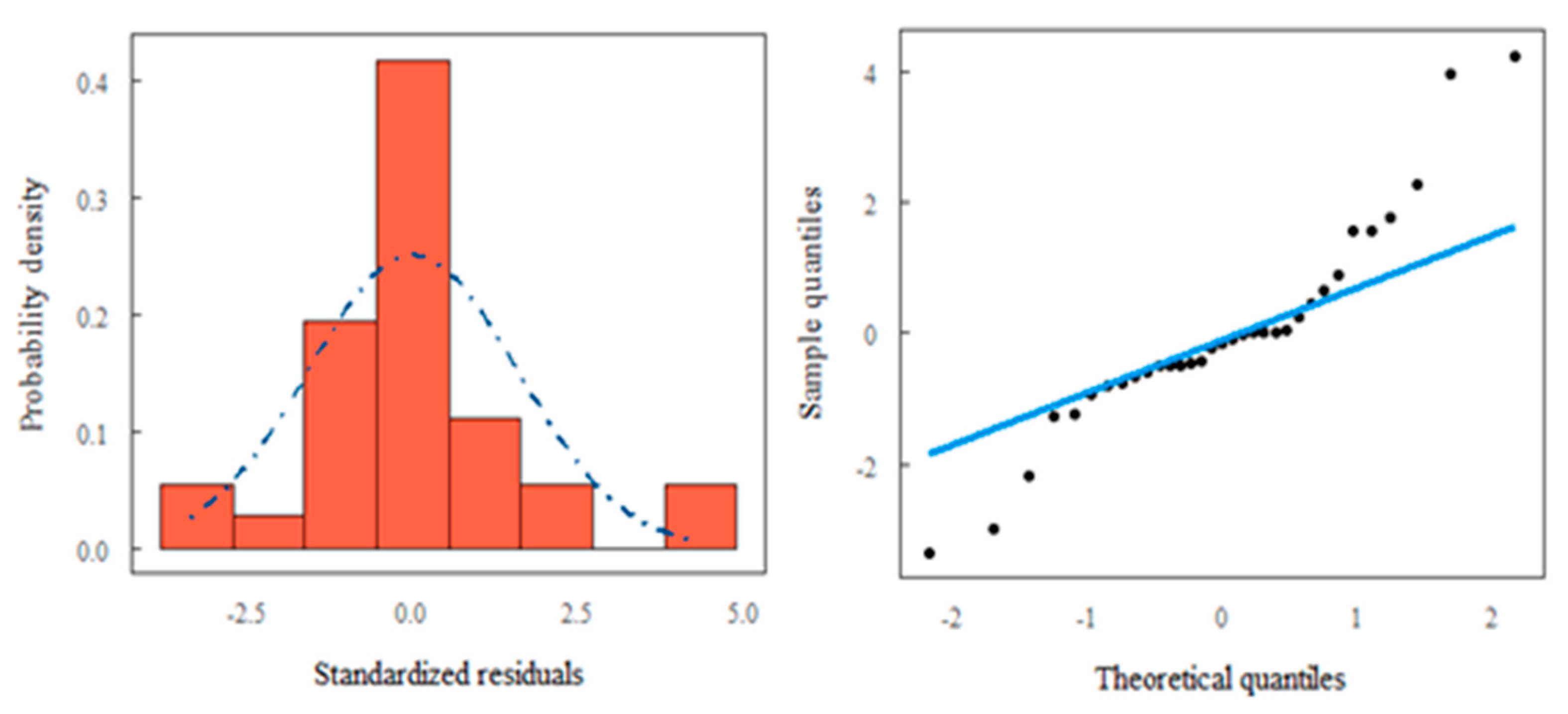 Preprints 103641 g008