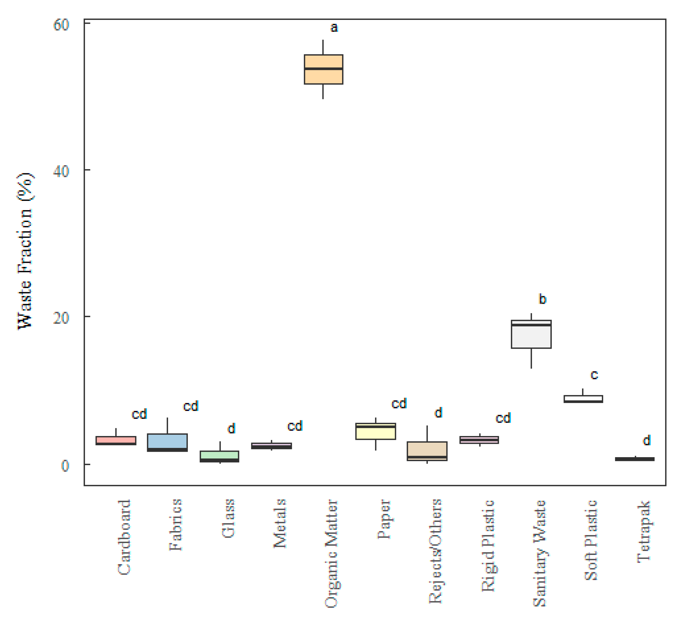 Preprints 103641 g010