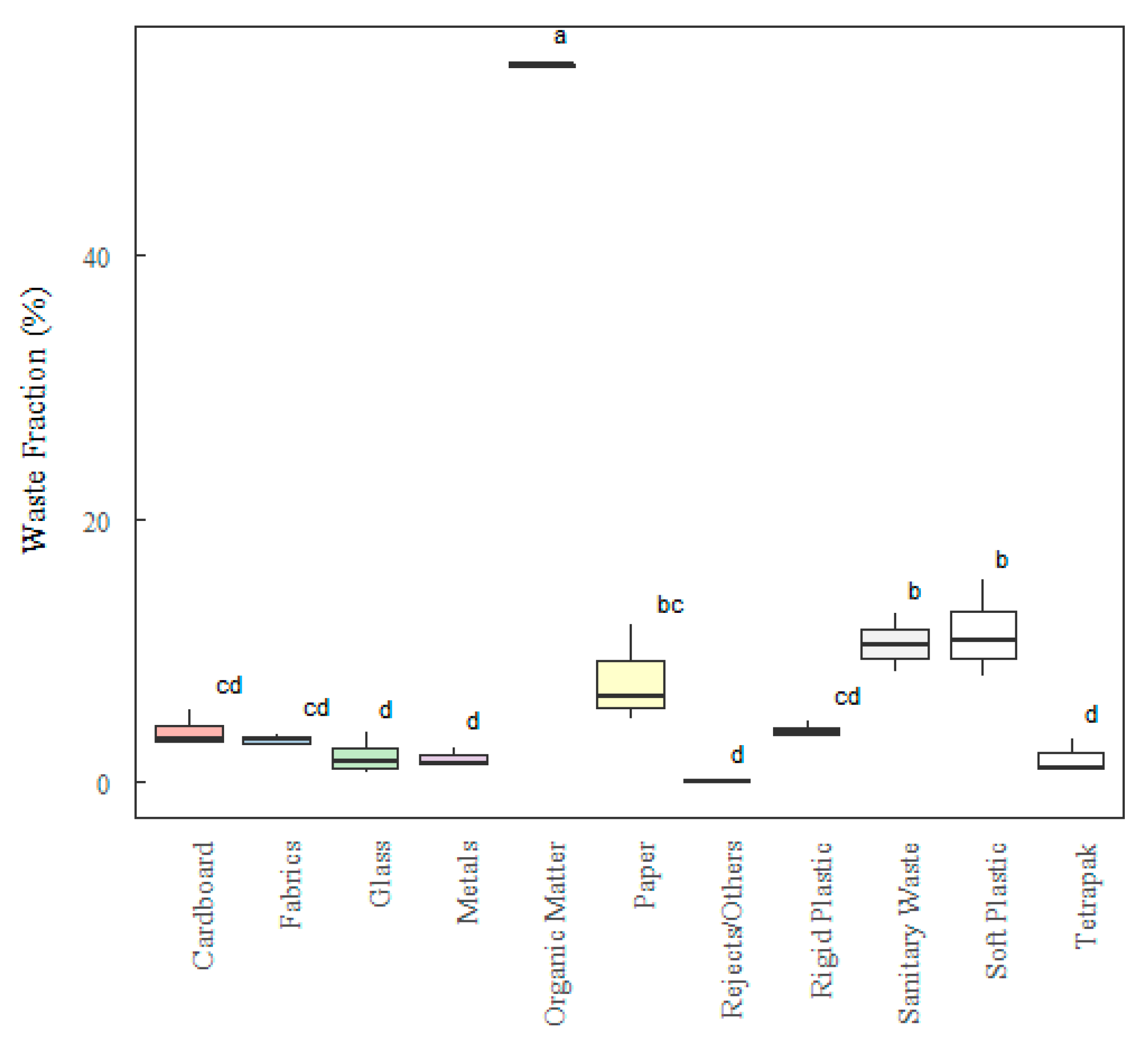 Preprints 103641 g011