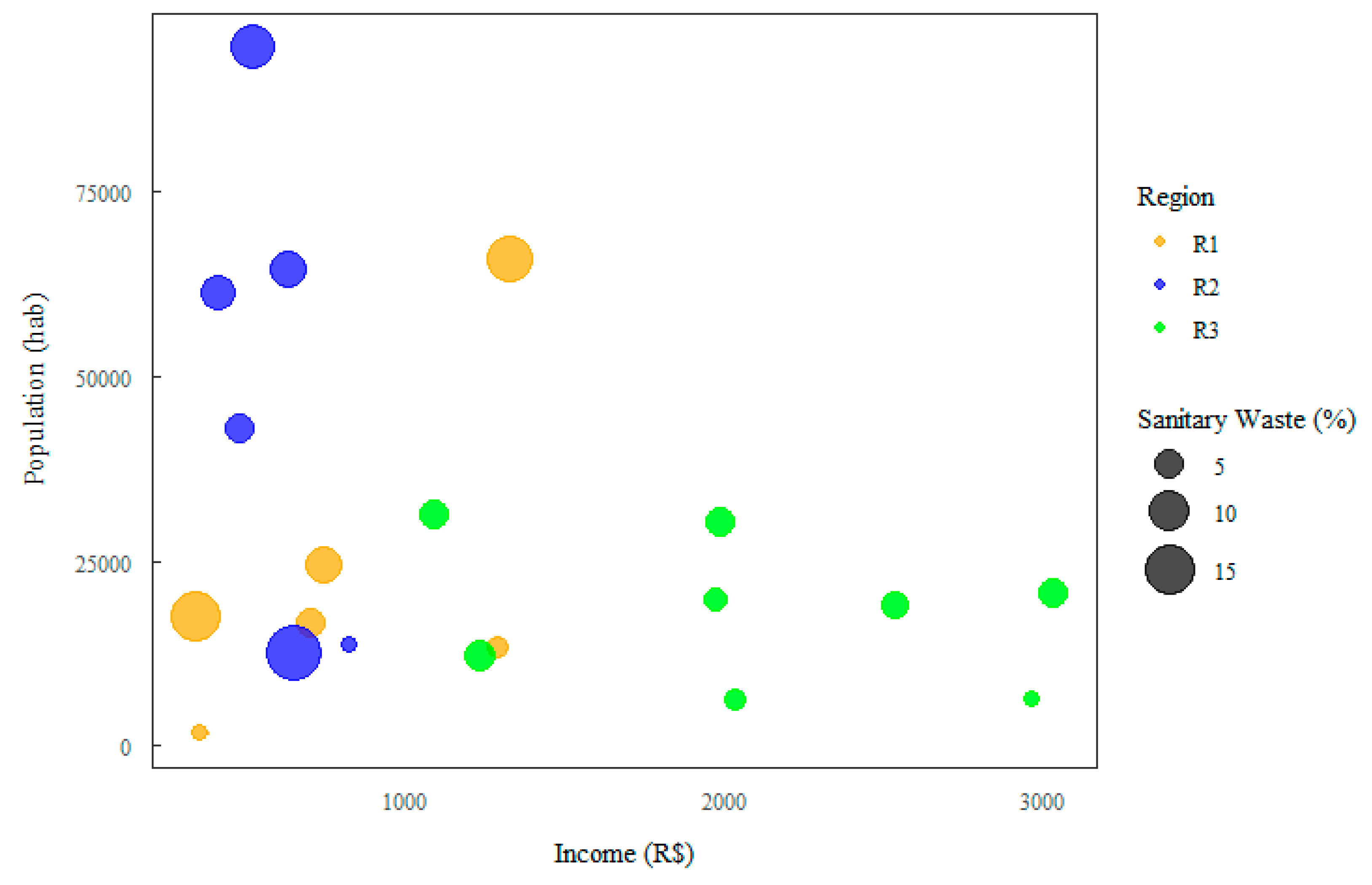 Preprints 103641 g012