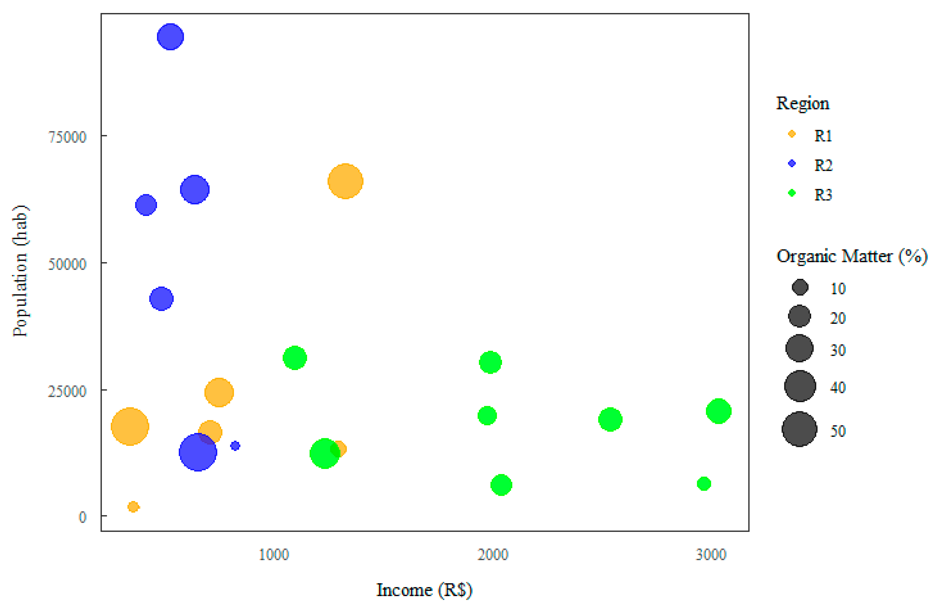 Preprints 103641 g013