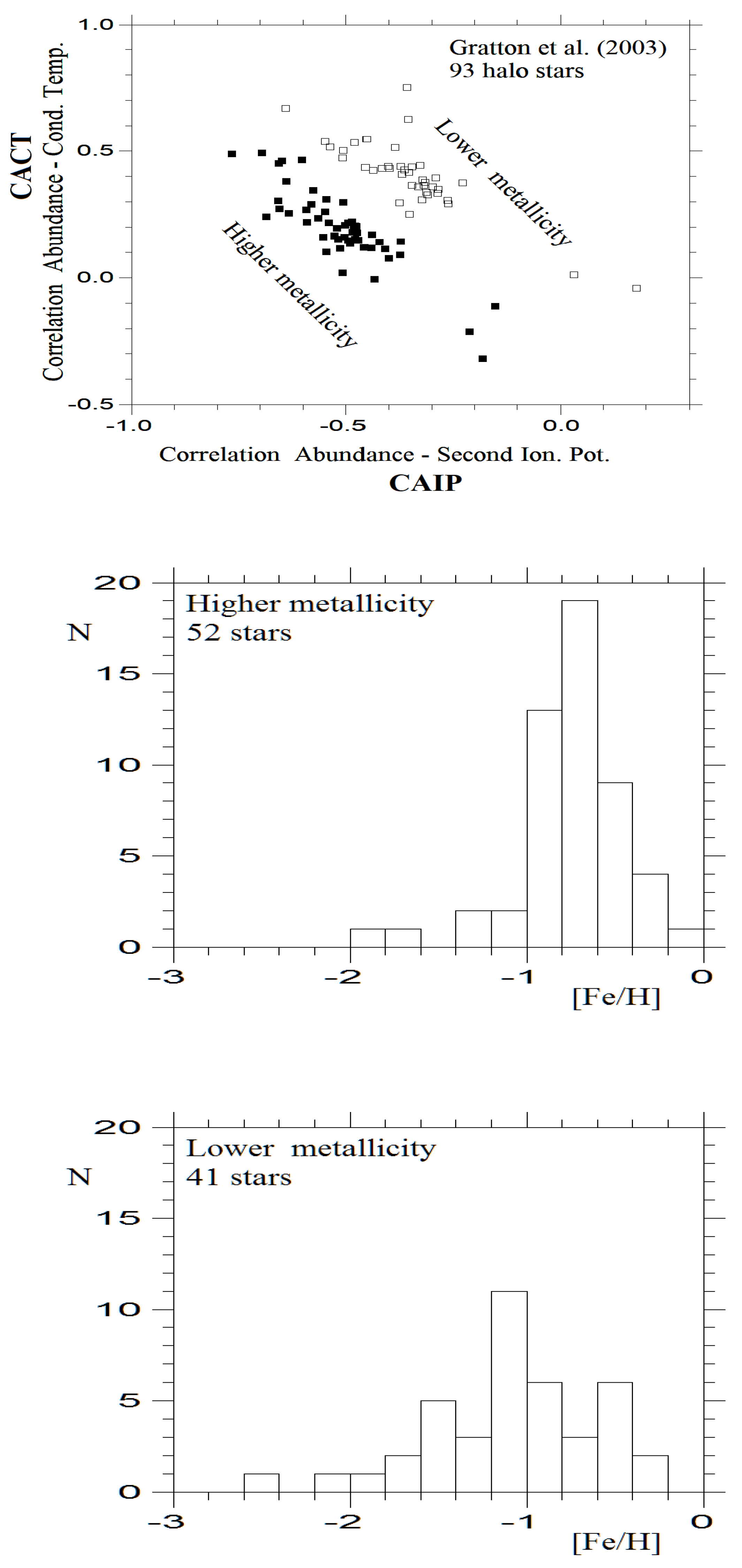 Preprints 121783 g003