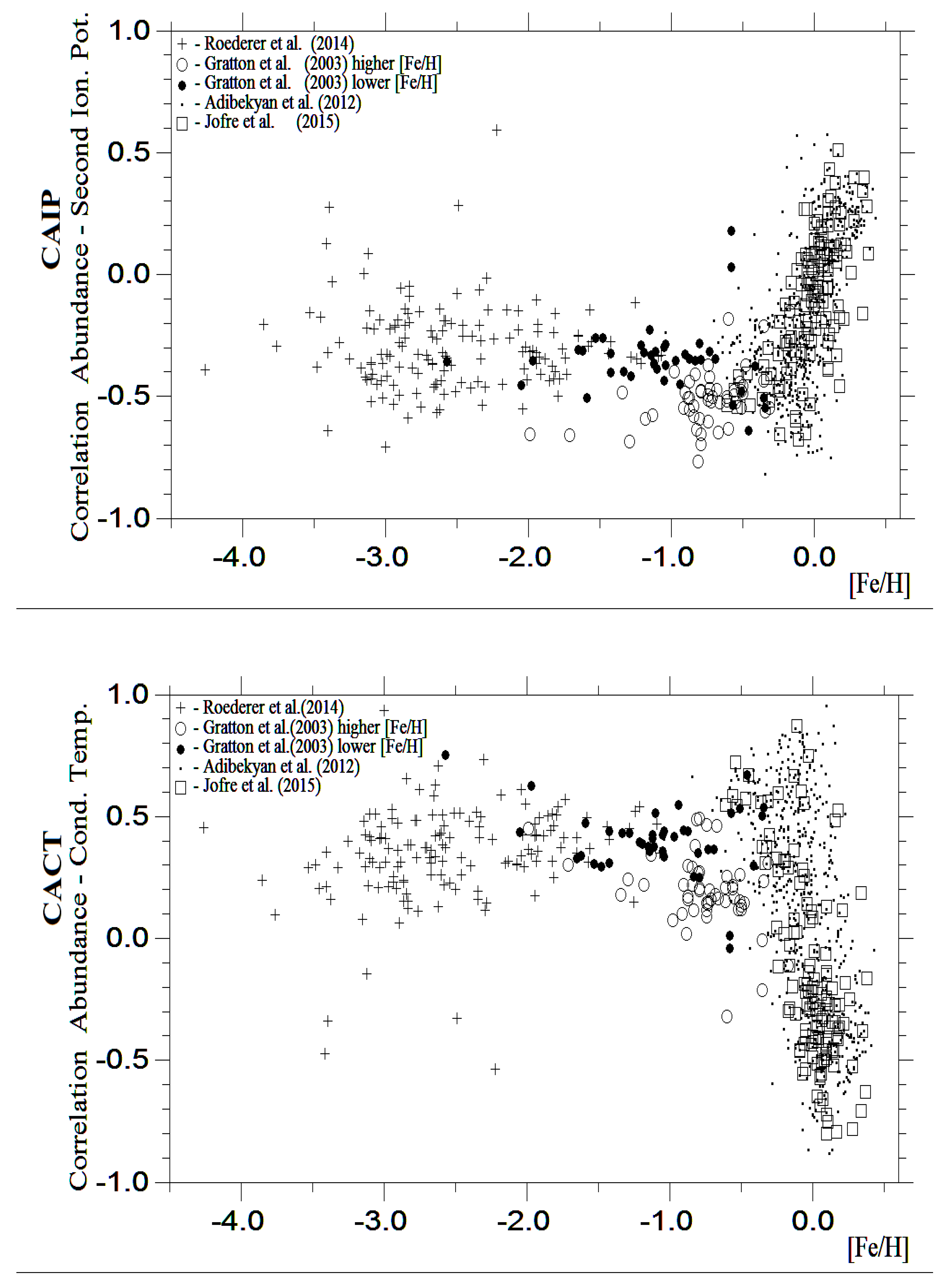 Preprints 121783 g005