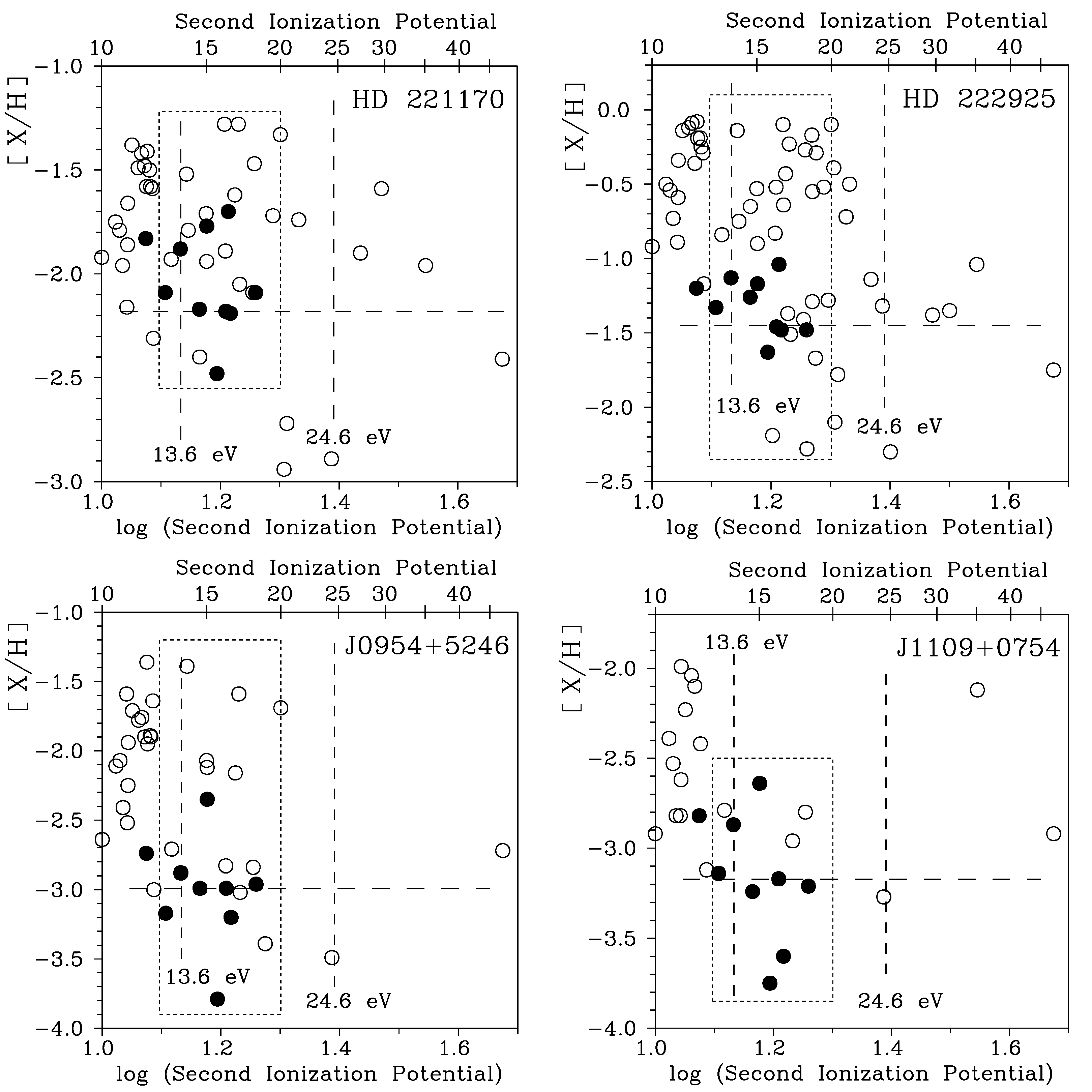 Preprints 121783 g006