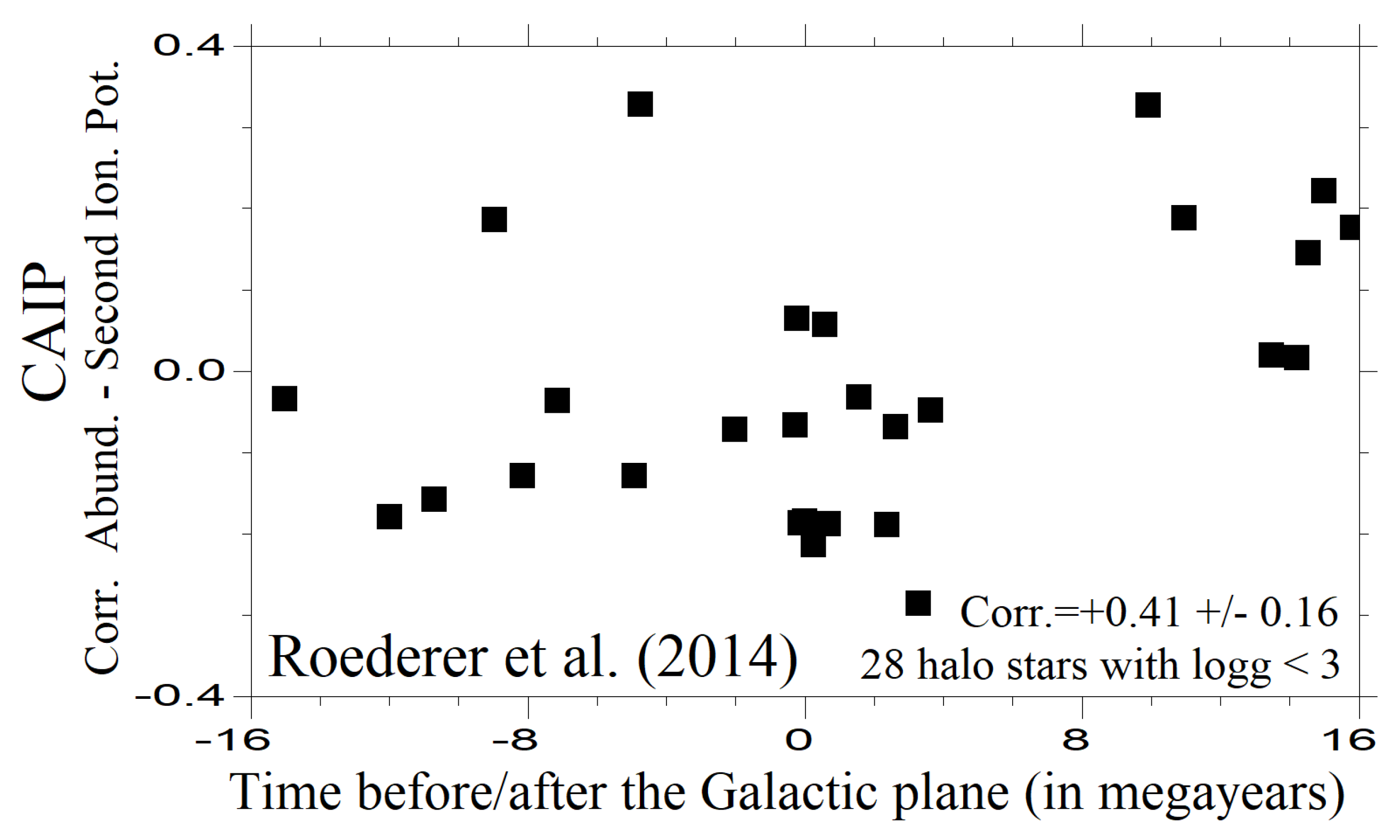 Preprints 121783 g007