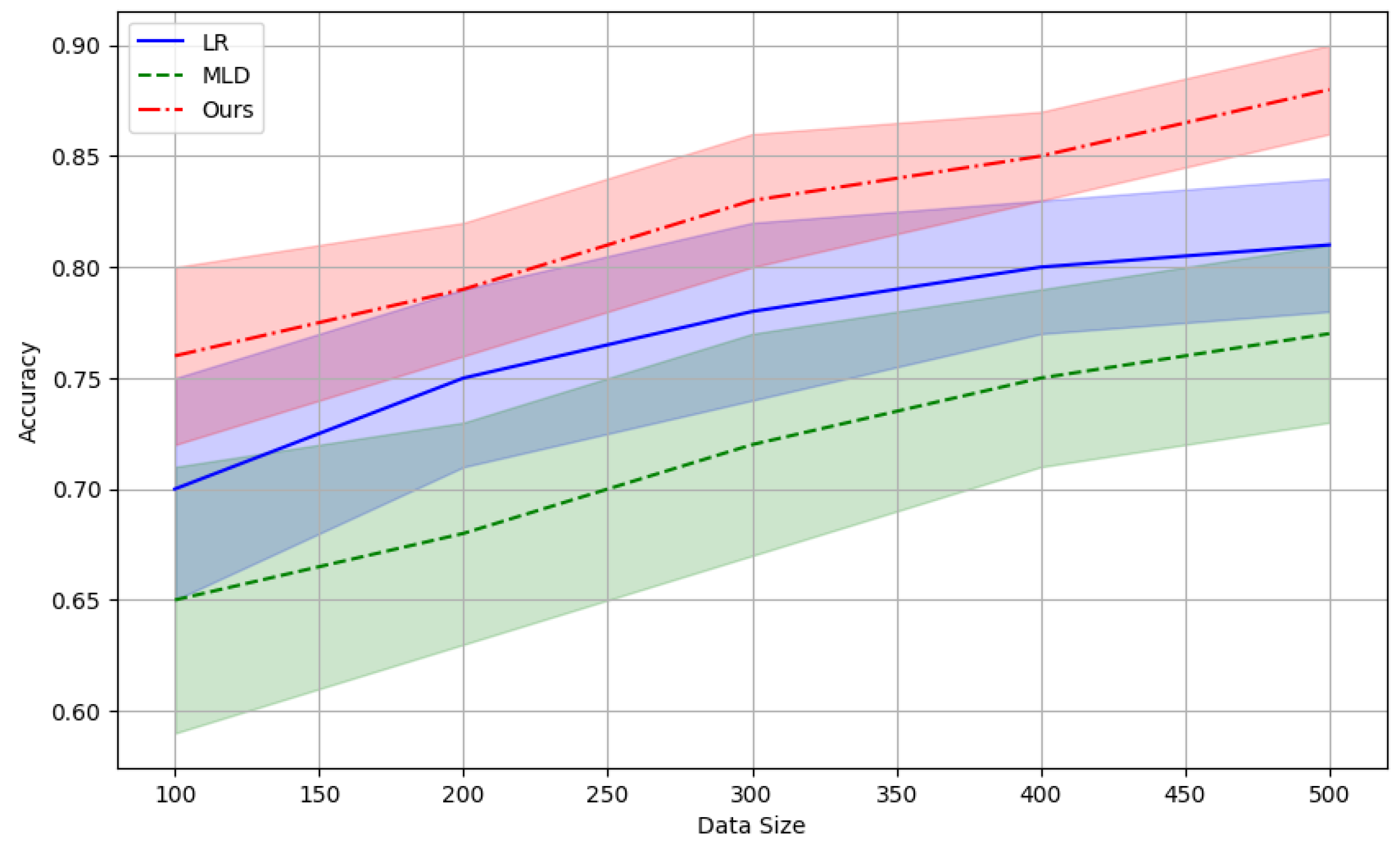 Preprints 112326 g001