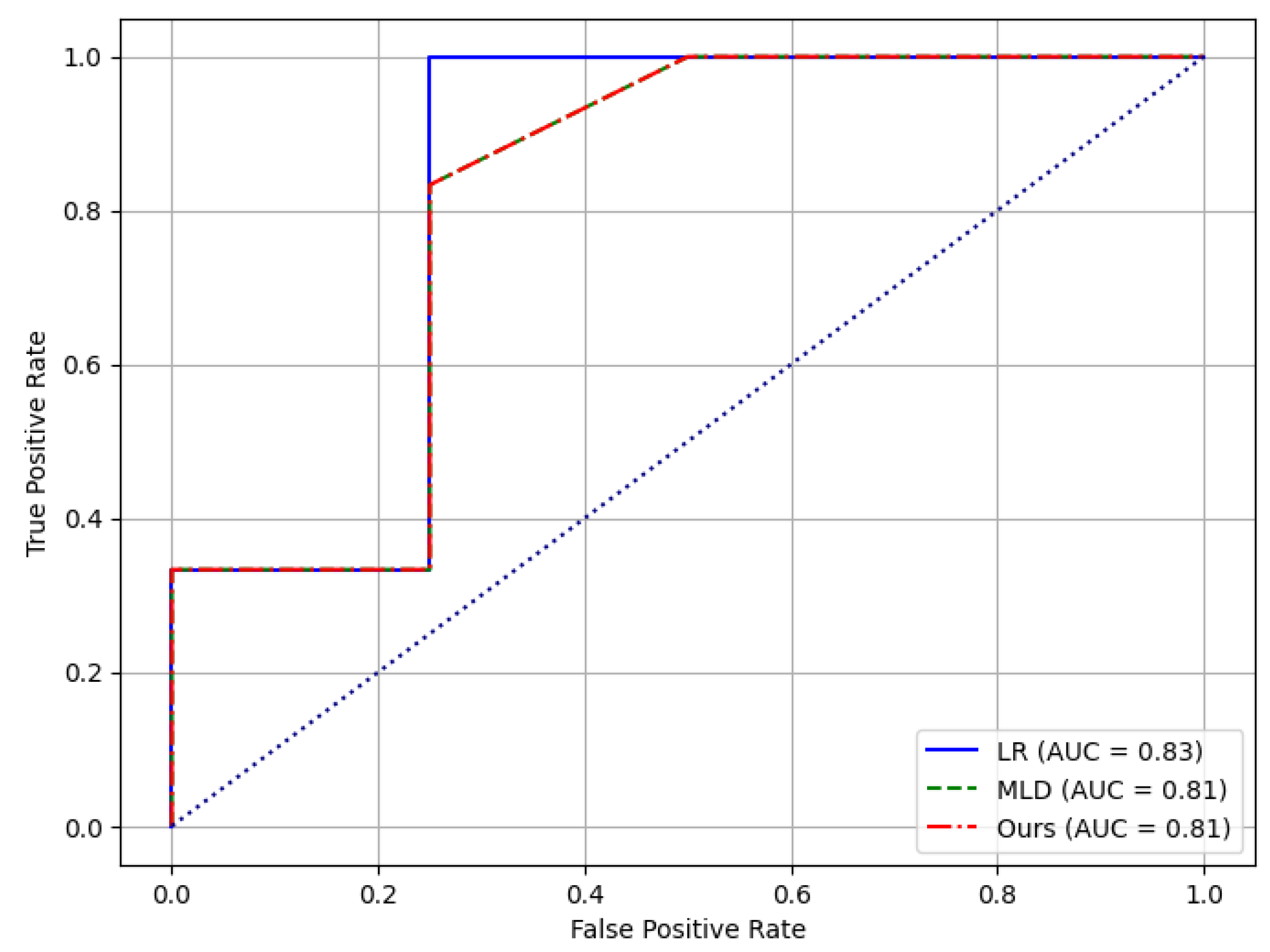 Preprints 112326 g002