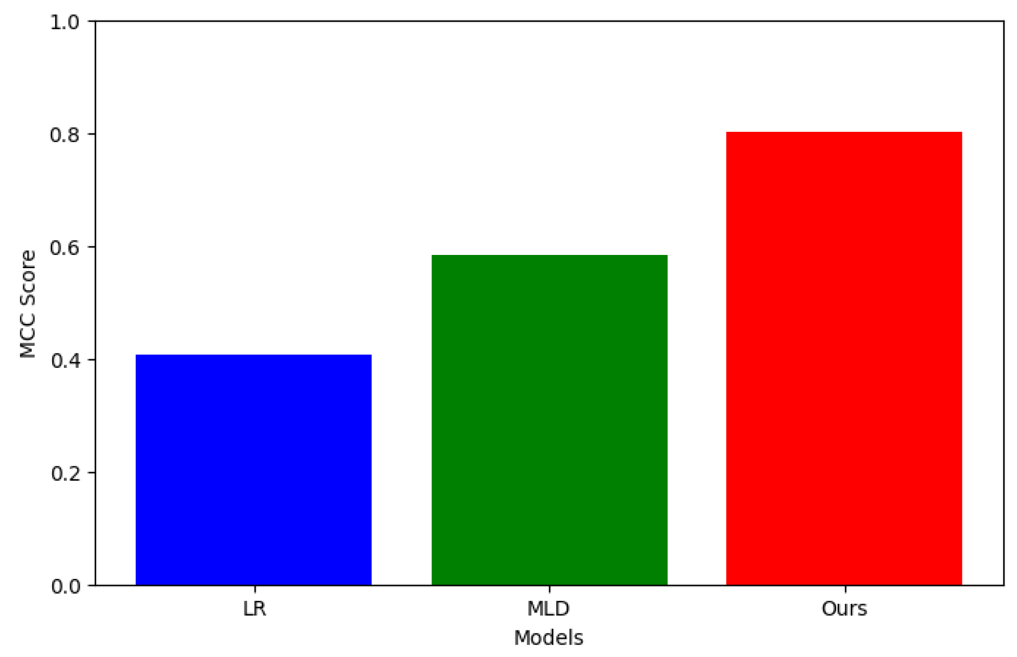 Preprints 112326 g003