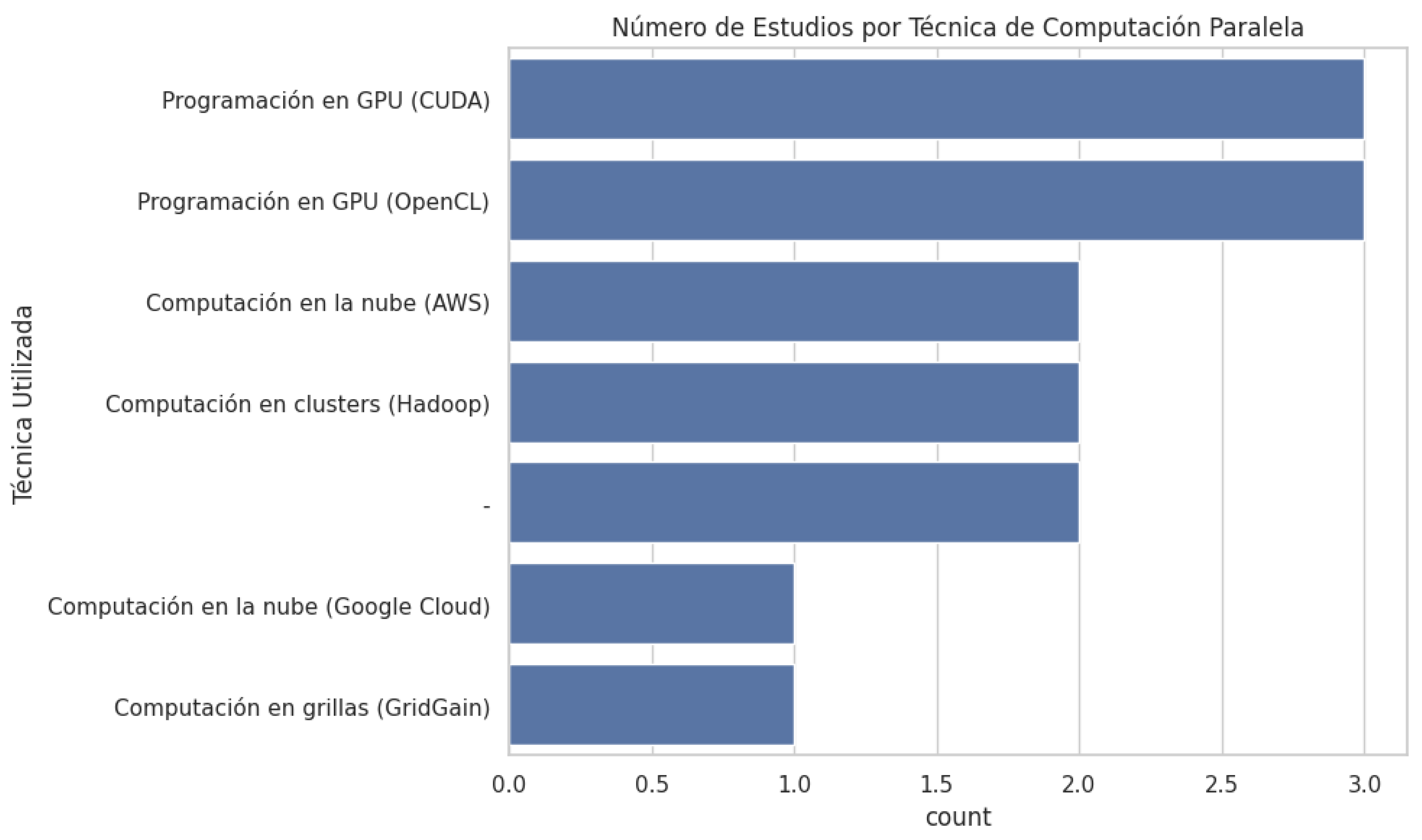 Preprints 113988 g003