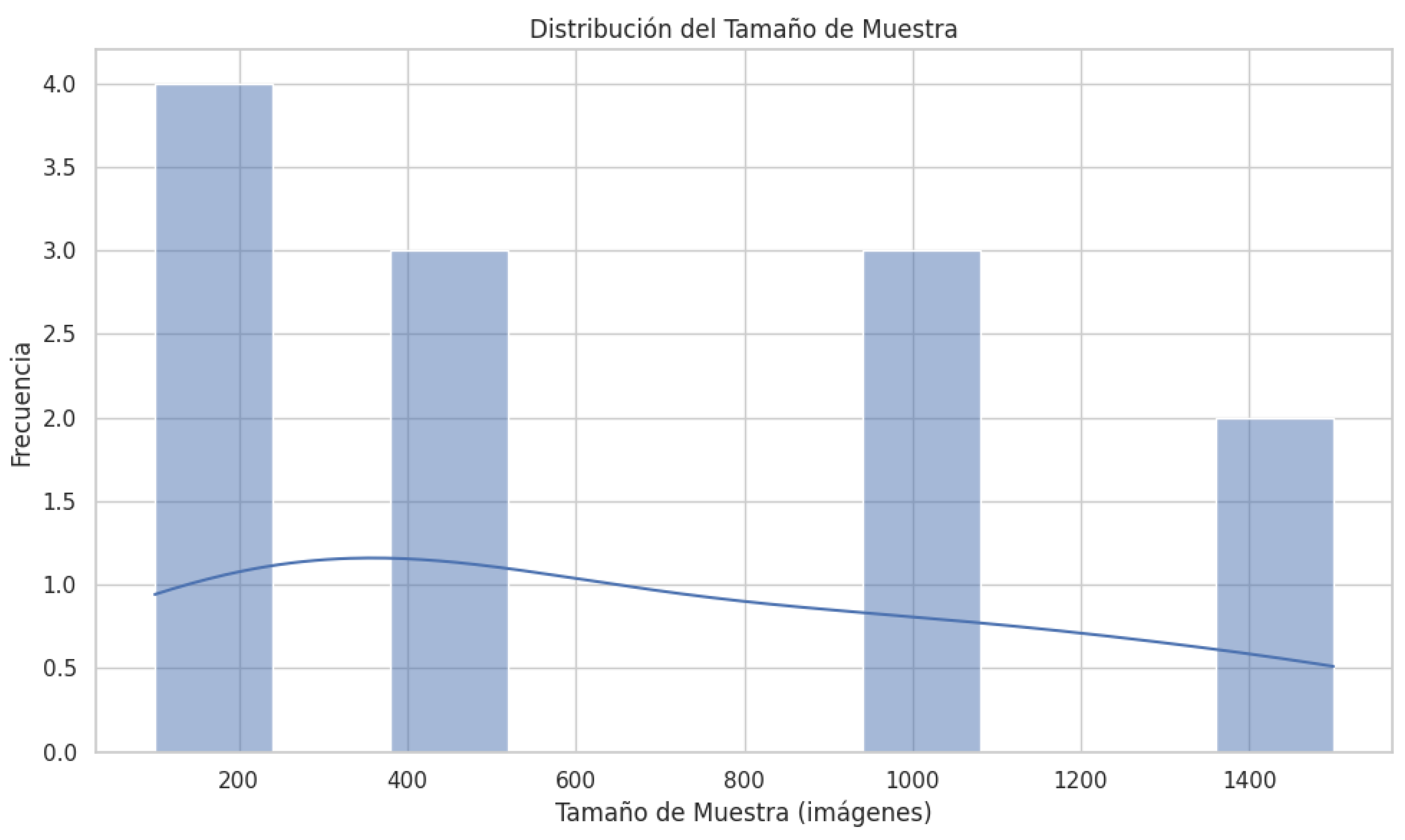 Preprints 113988 g004