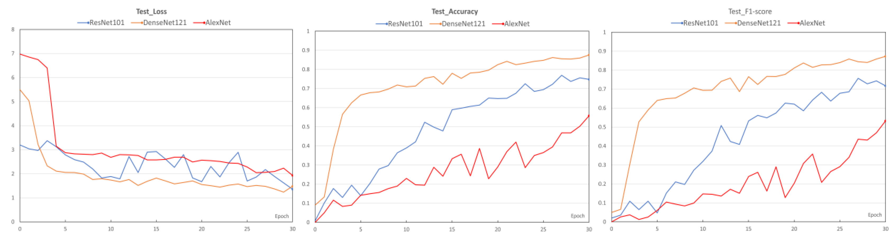 Preprints 110011 g005