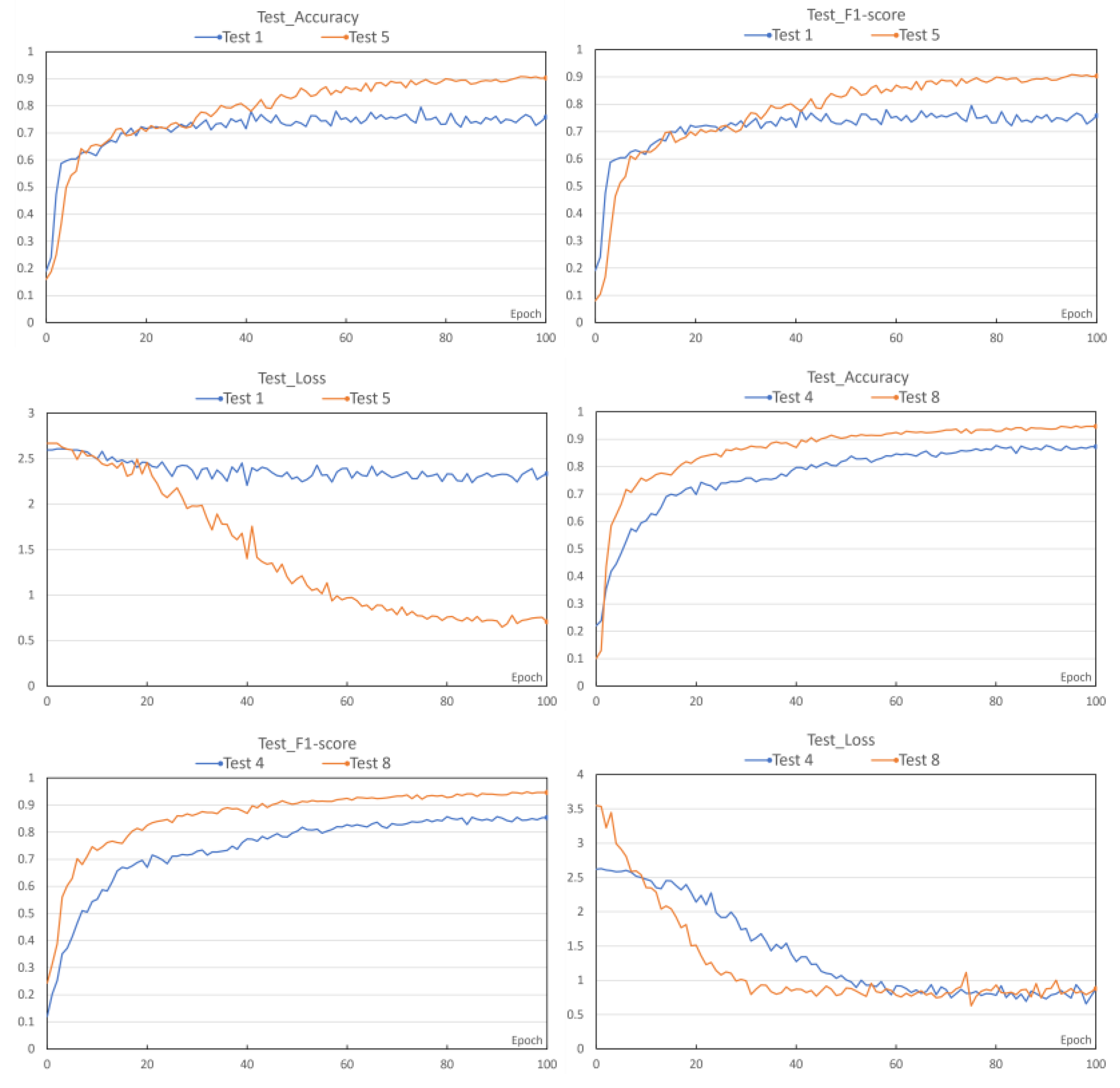 Preprints 110011 g006