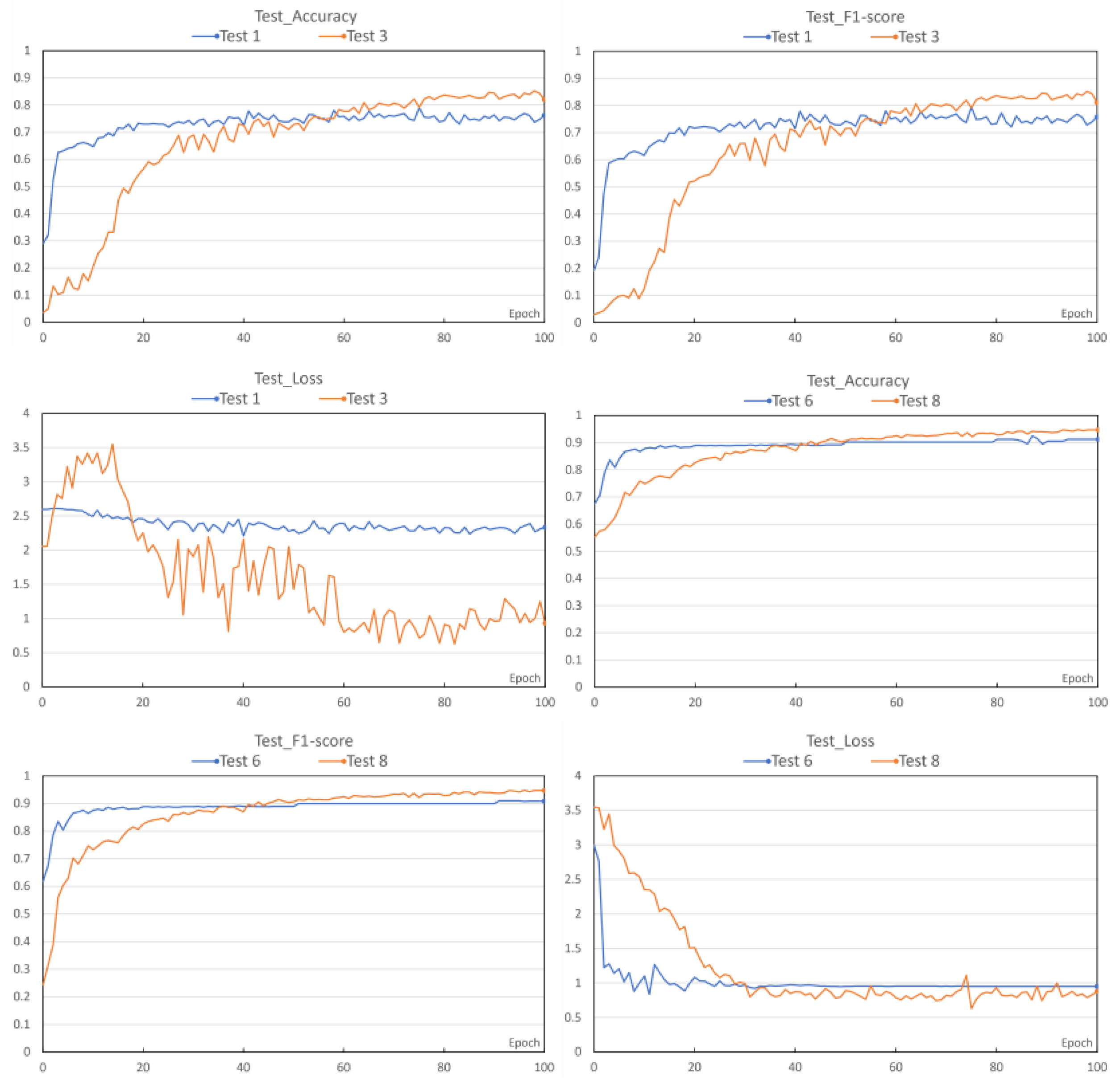 Preprints 110011 g007