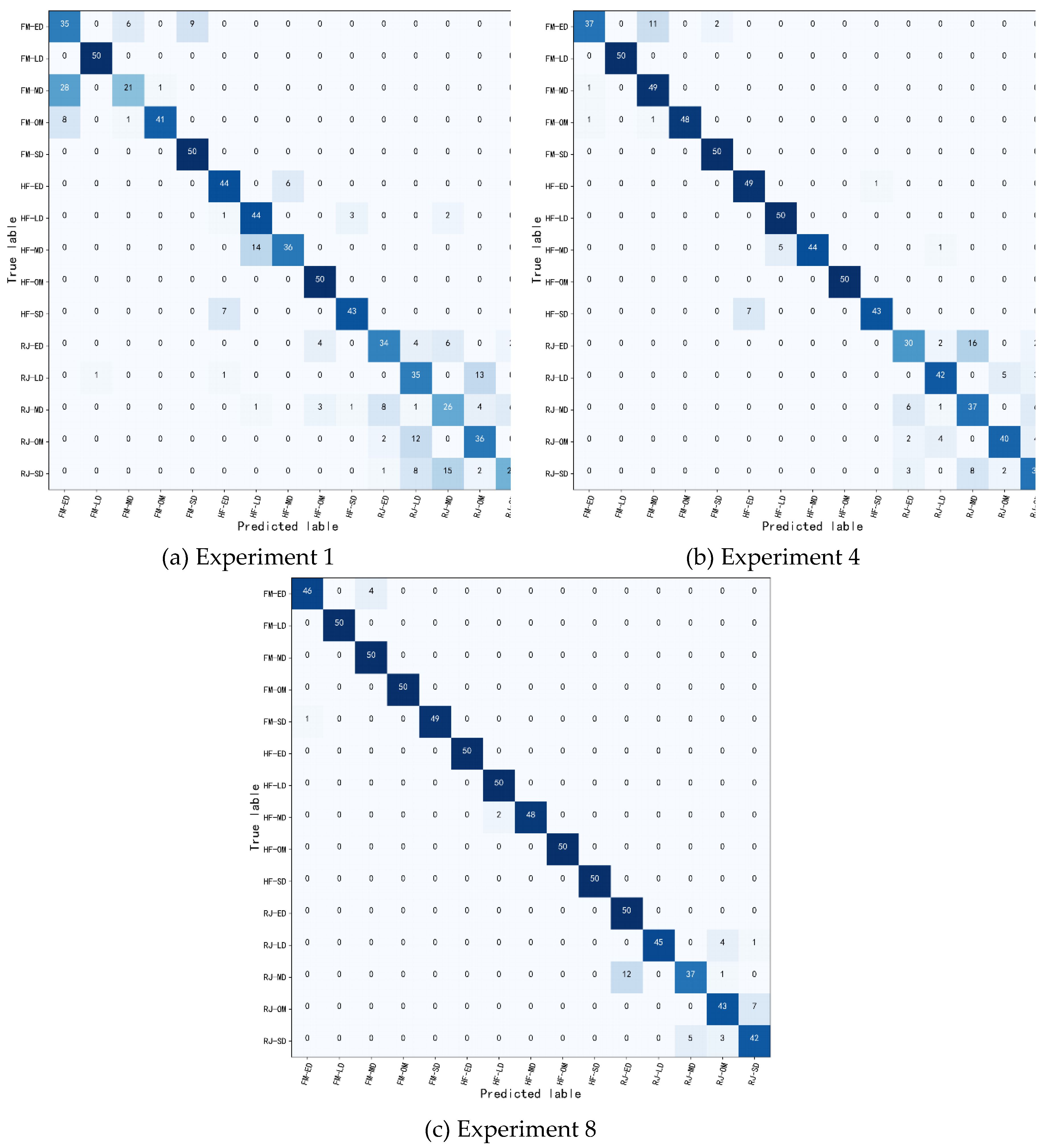 Preprints 110011 g009