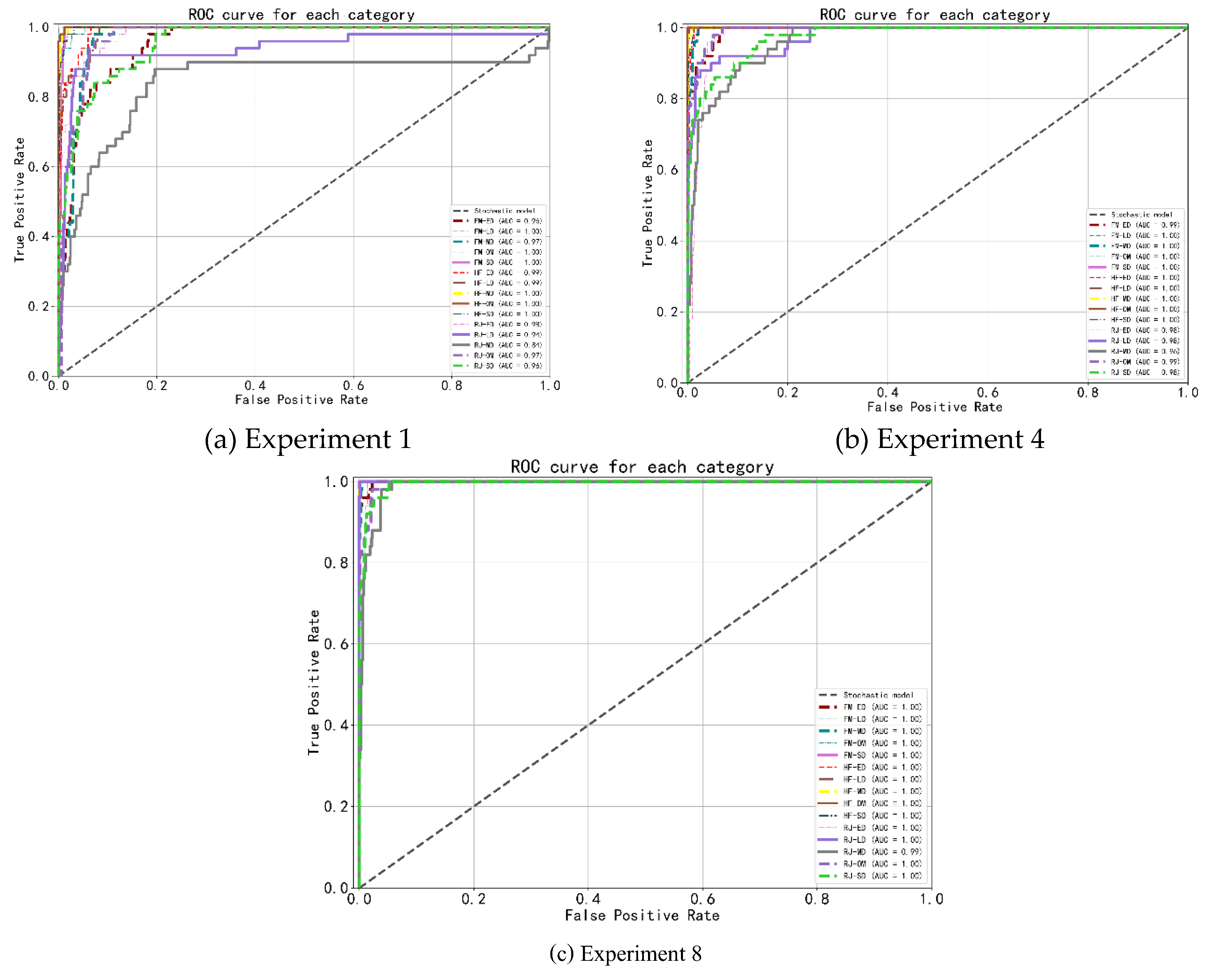 Preprints 110011 g010