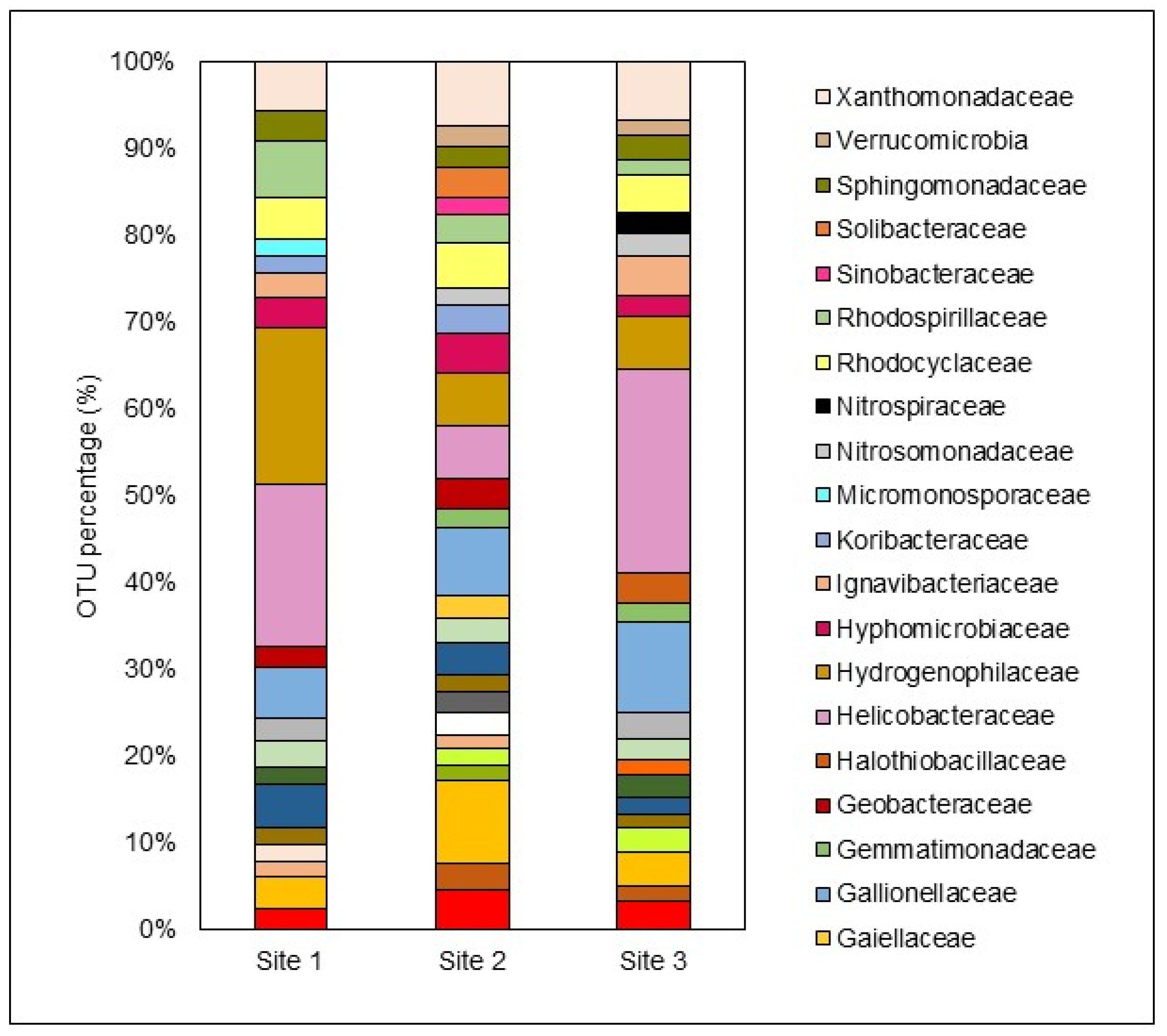 Preprints 112227 g007