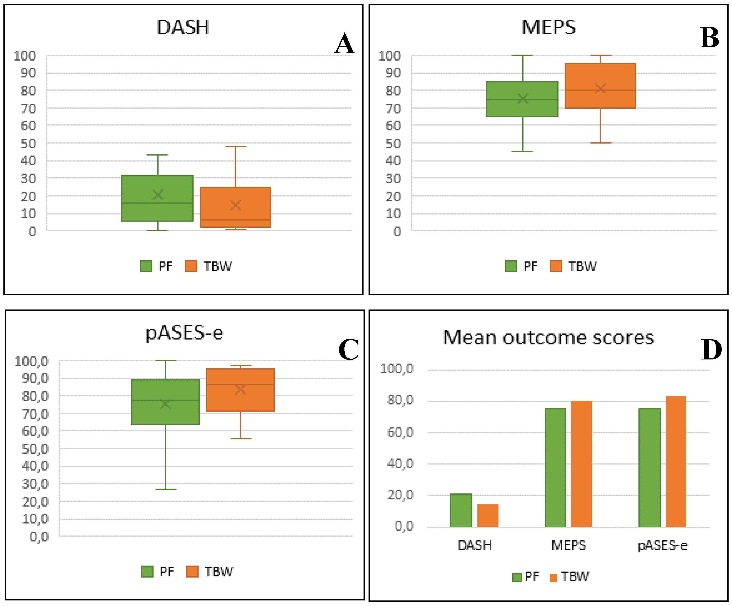 Preprints 98707 g001