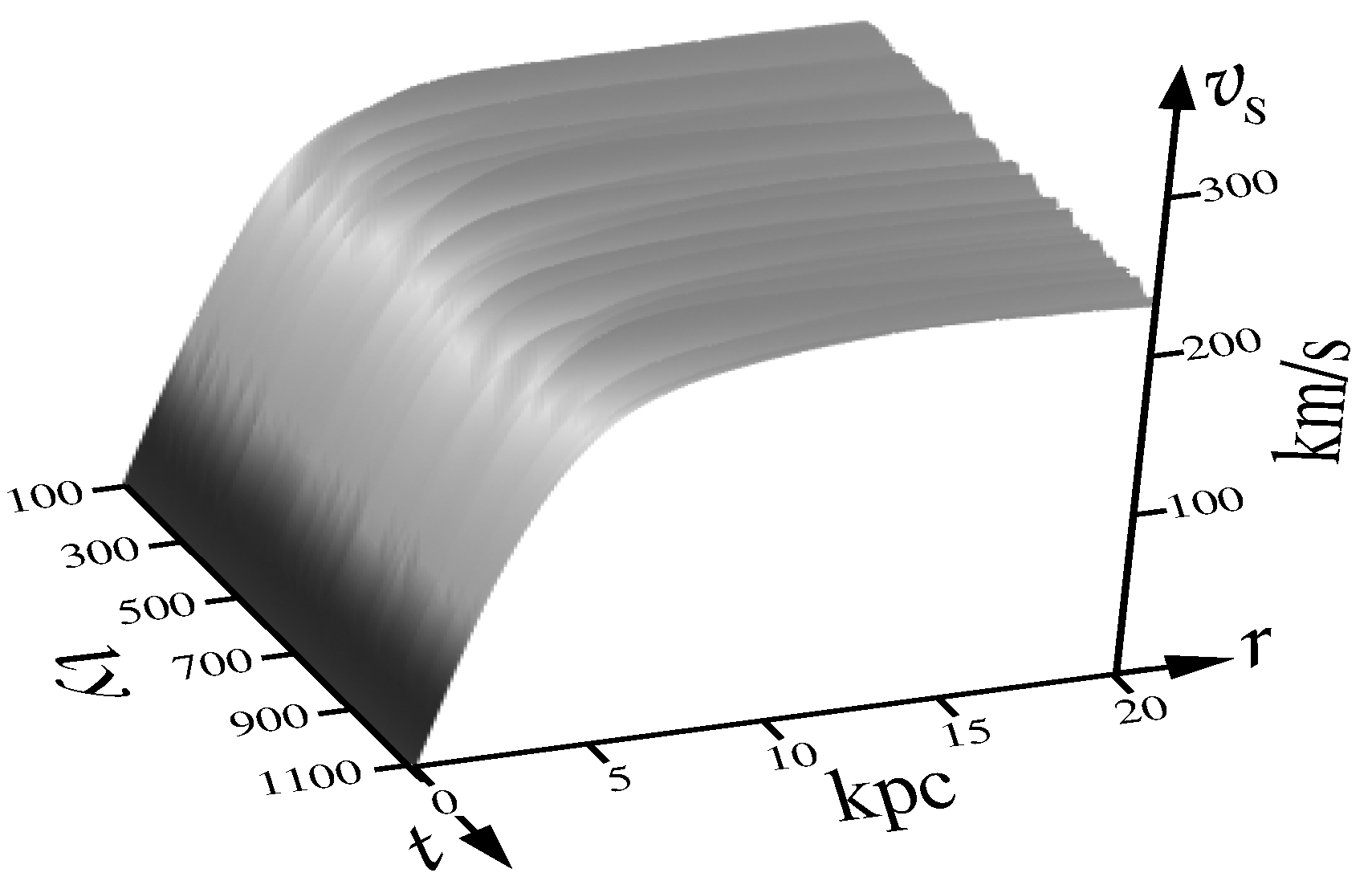 Preprints 91459 g006