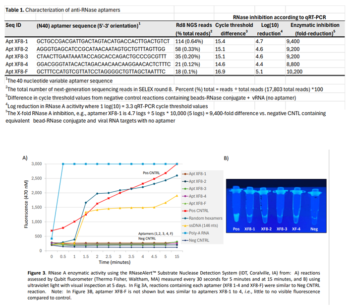 Preprints 104955 i003