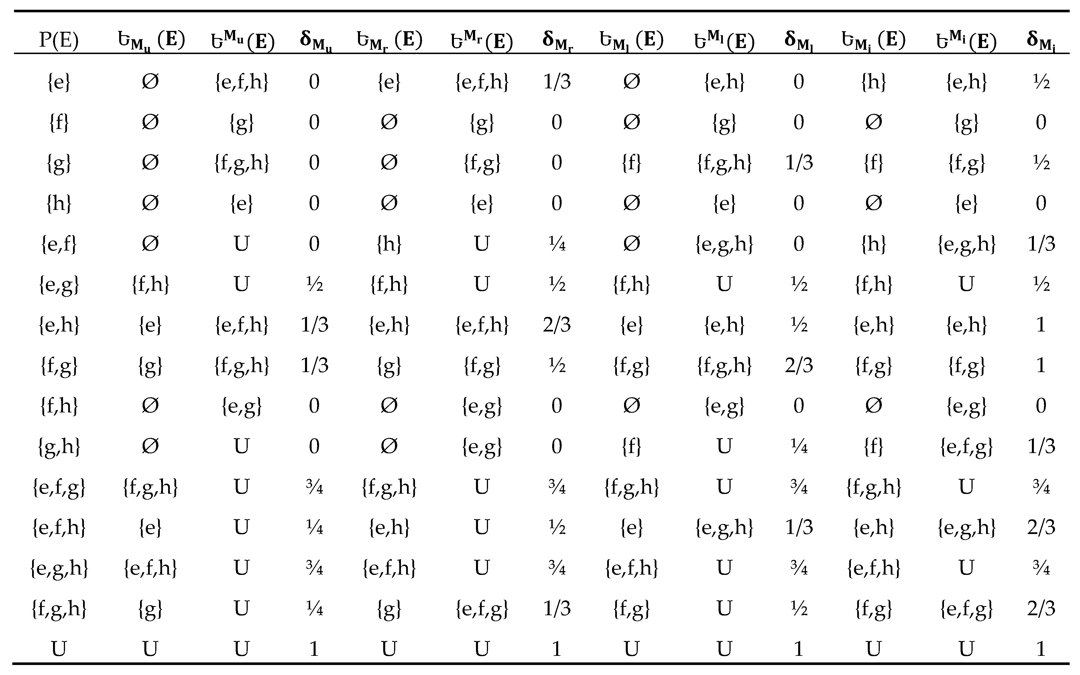 Preprints 82299 g004