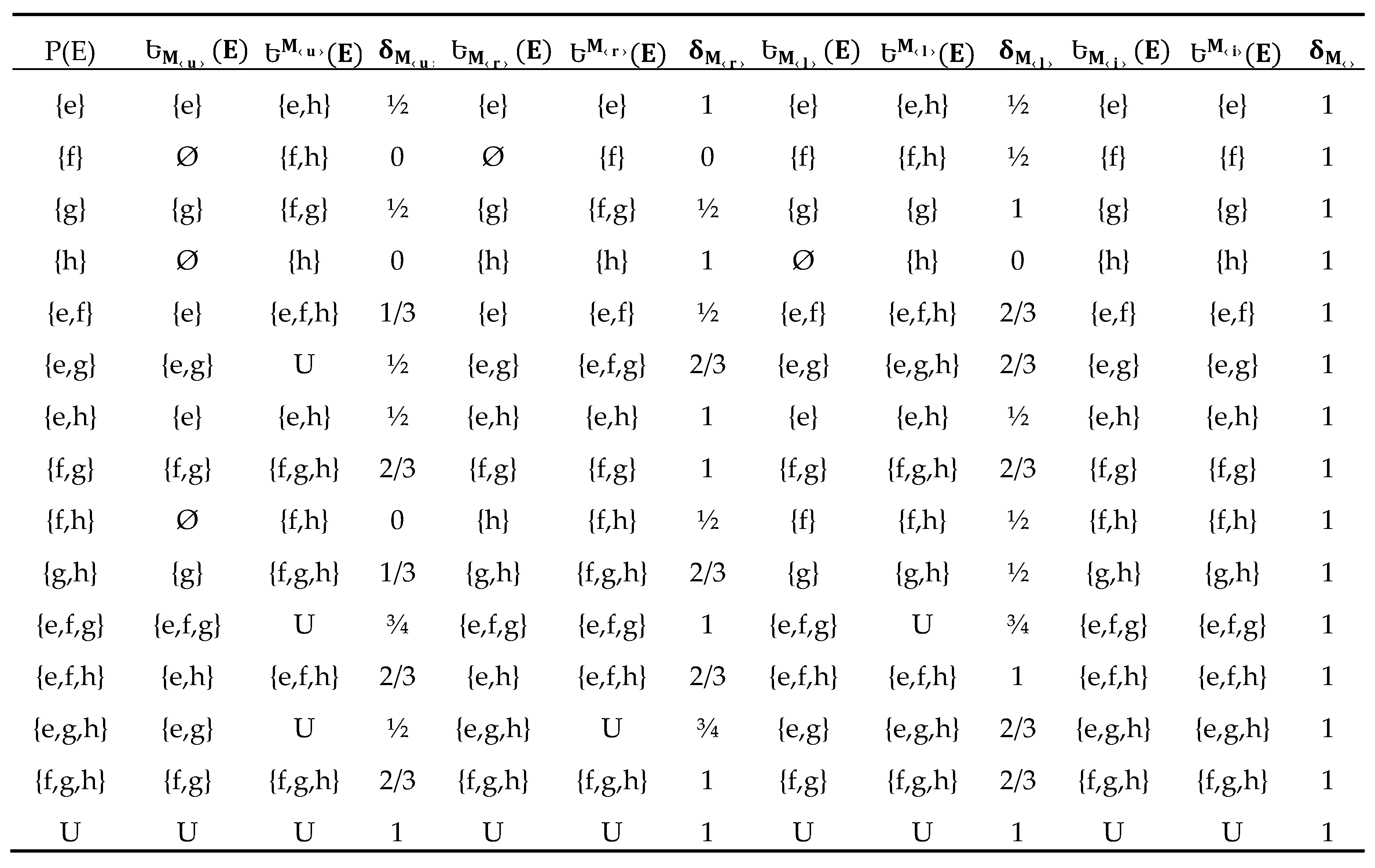 Preprints 82299 g005